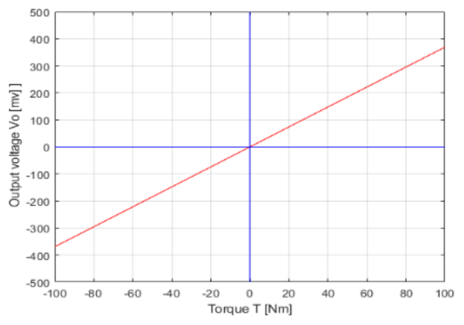 Actuators 10 00124 g011 Actuators 10 00124 g011