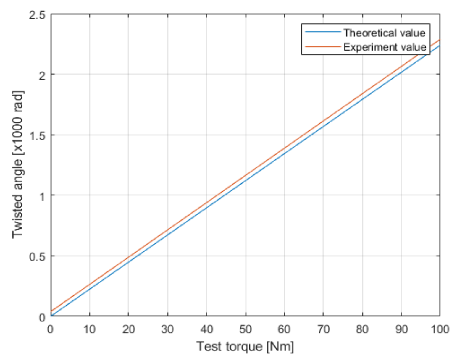Actuators 10 00124 g012 Actuators 10 00124 g012