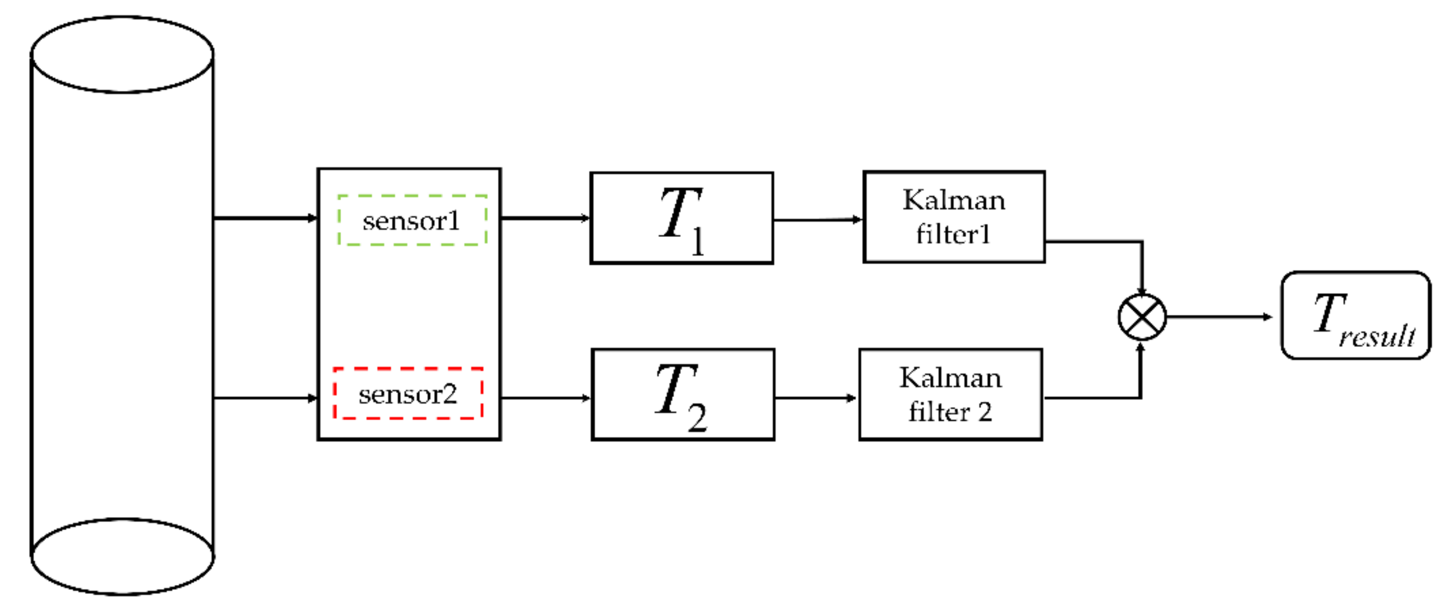 Actuators 10 00124 g013 Actuators 10 00124 g013
