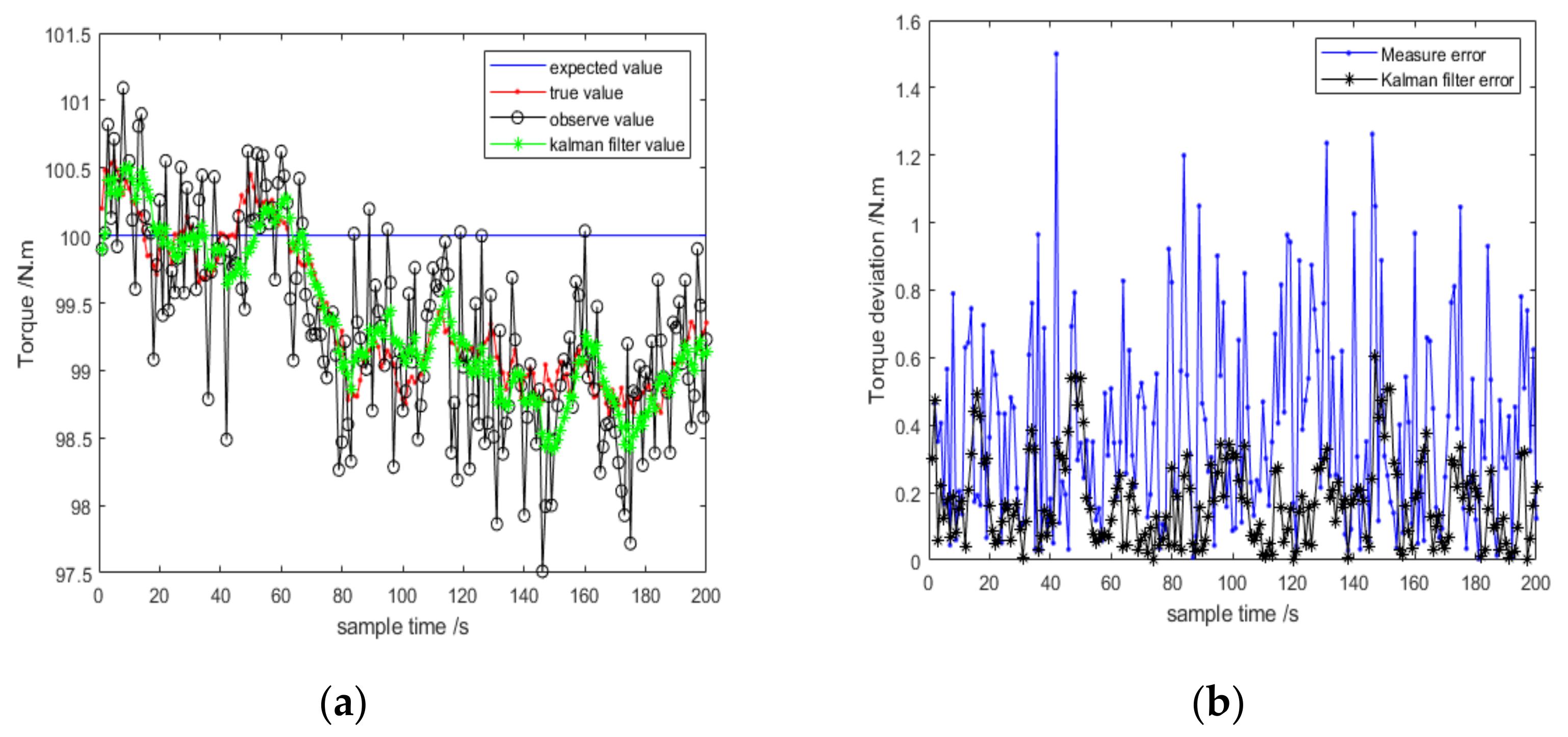 Actuators 10 00124 g015 Actuators 10 00124 g015