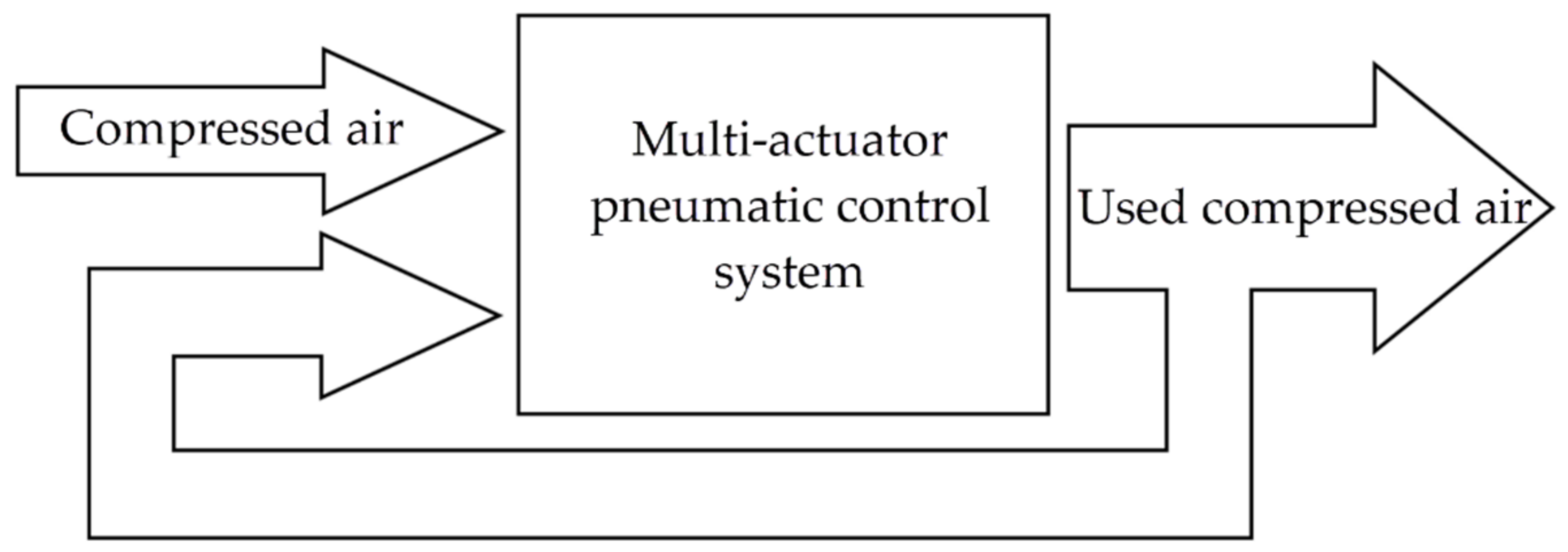 Actuators 10 00125 g001