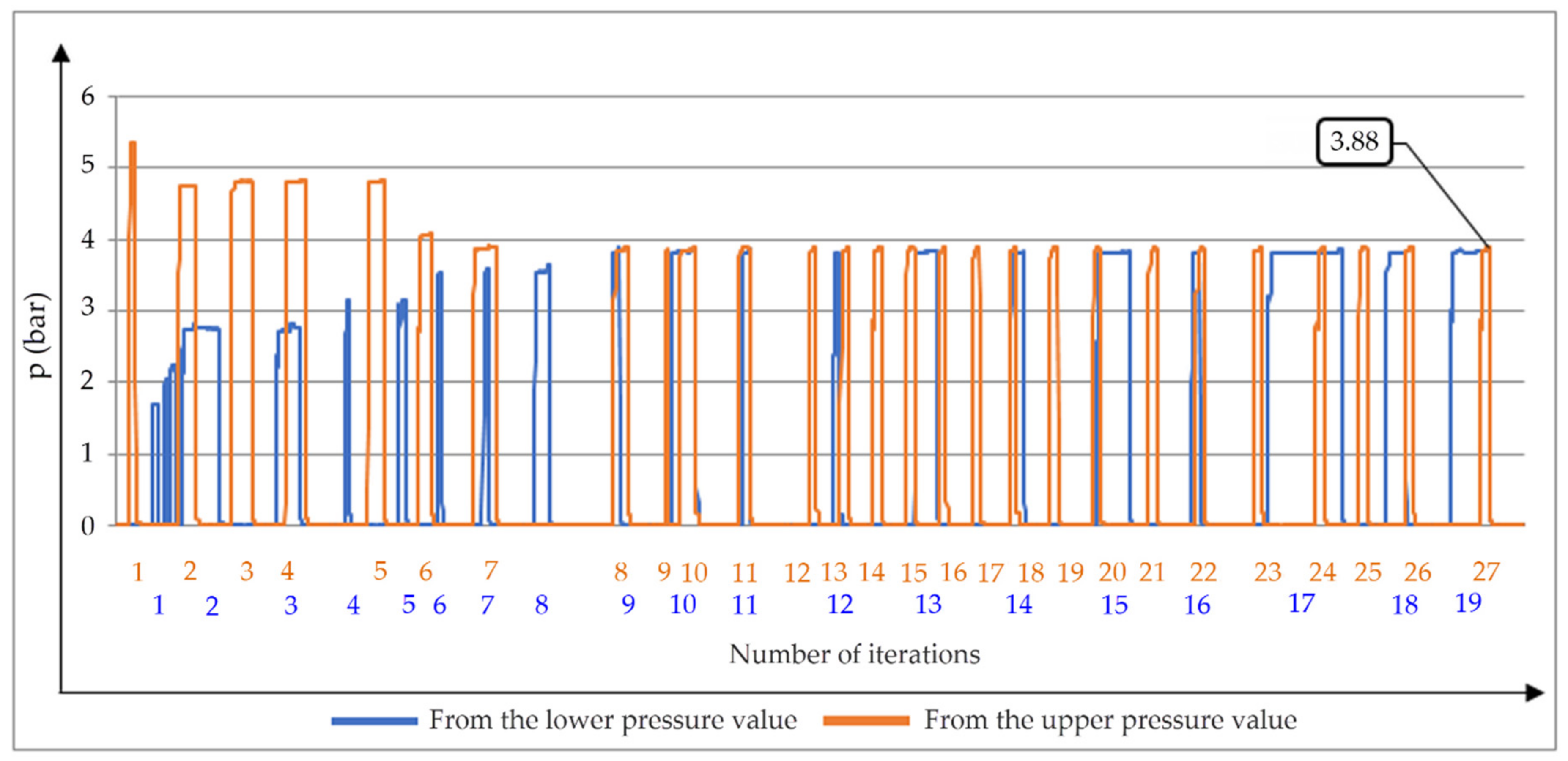 Actuators 10 00125 g014