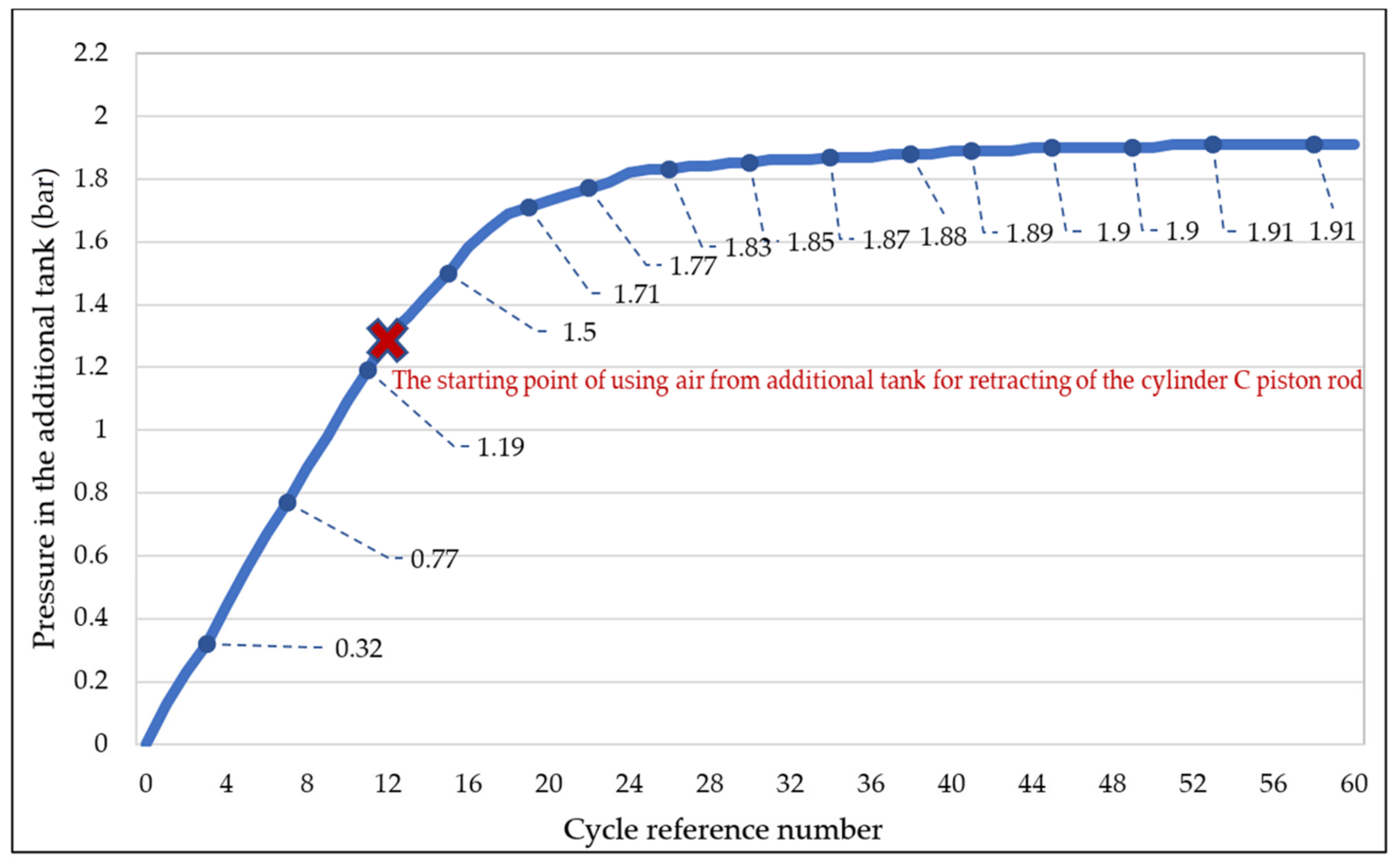 Actuators 10 00125 g018