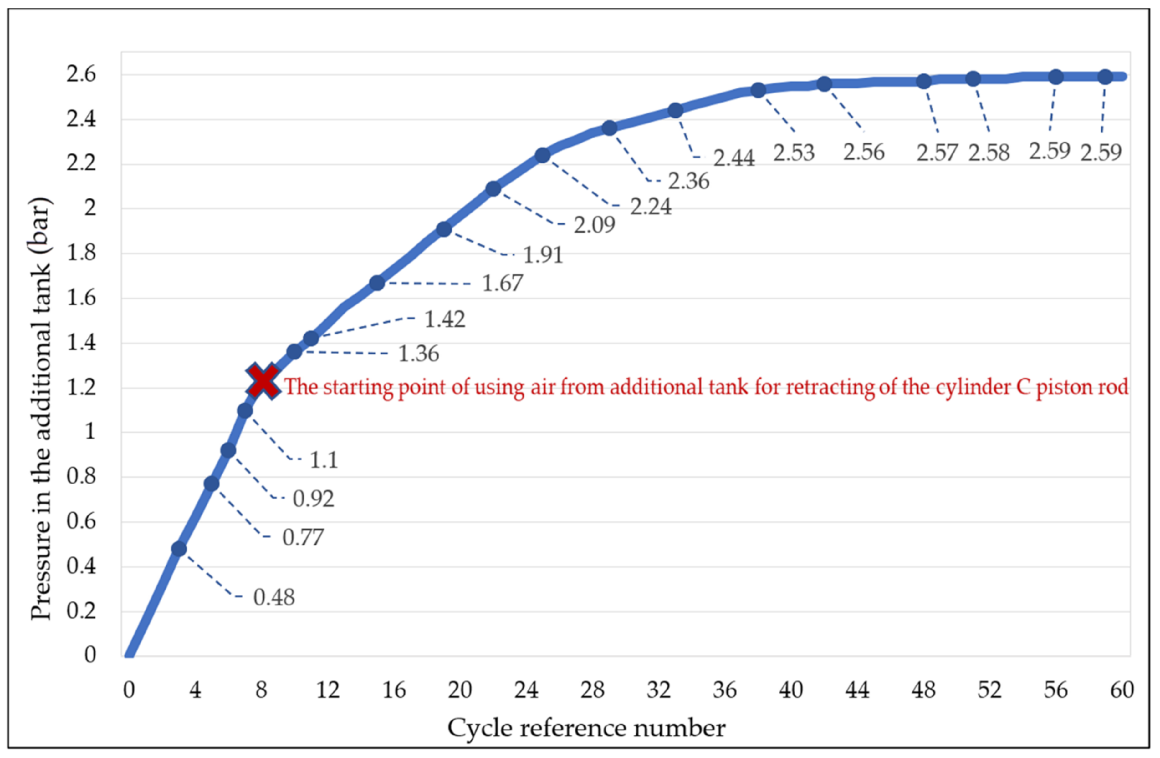 Actuators 10 00125 g019