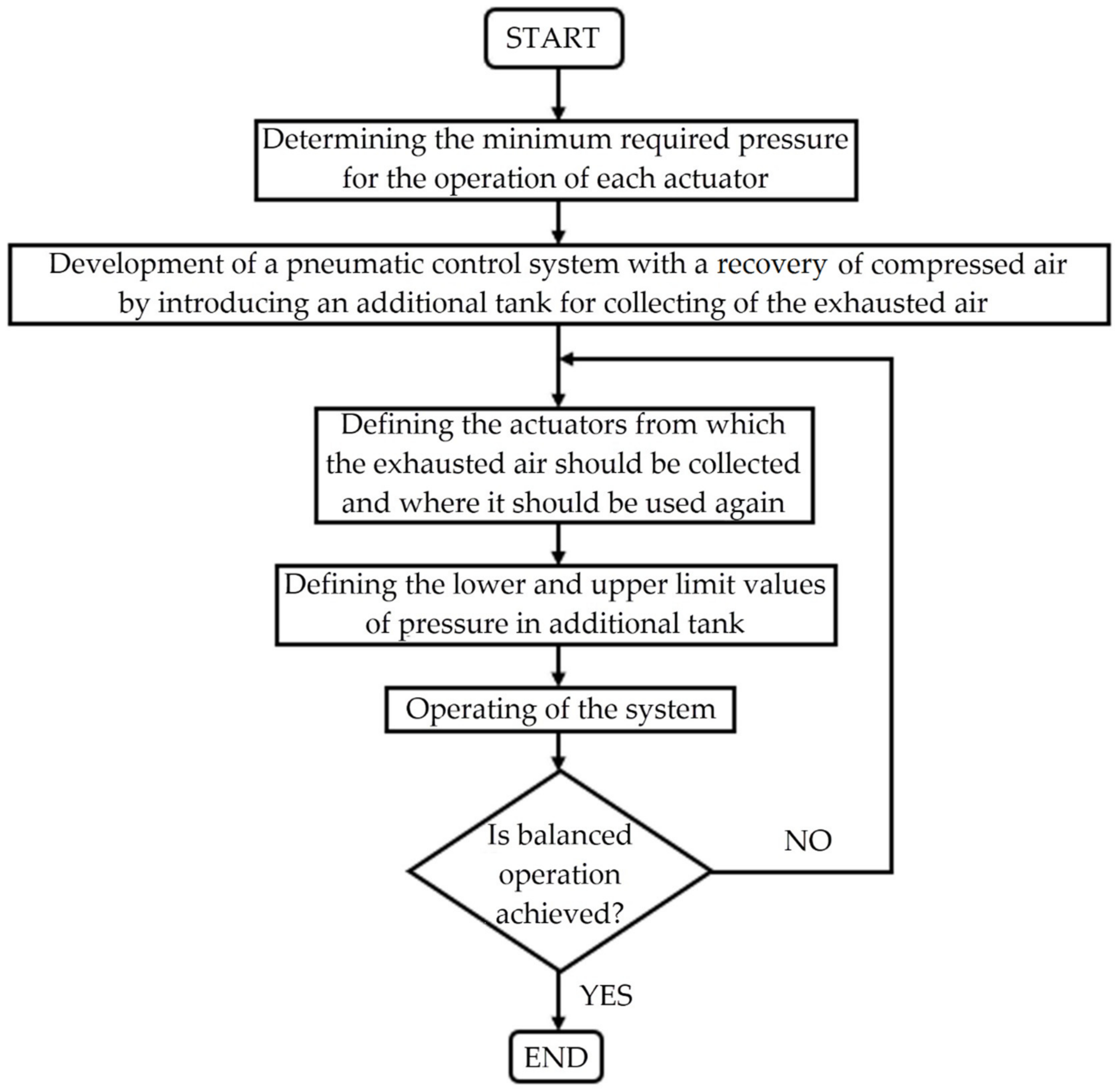 Actuators 10 00125 g020