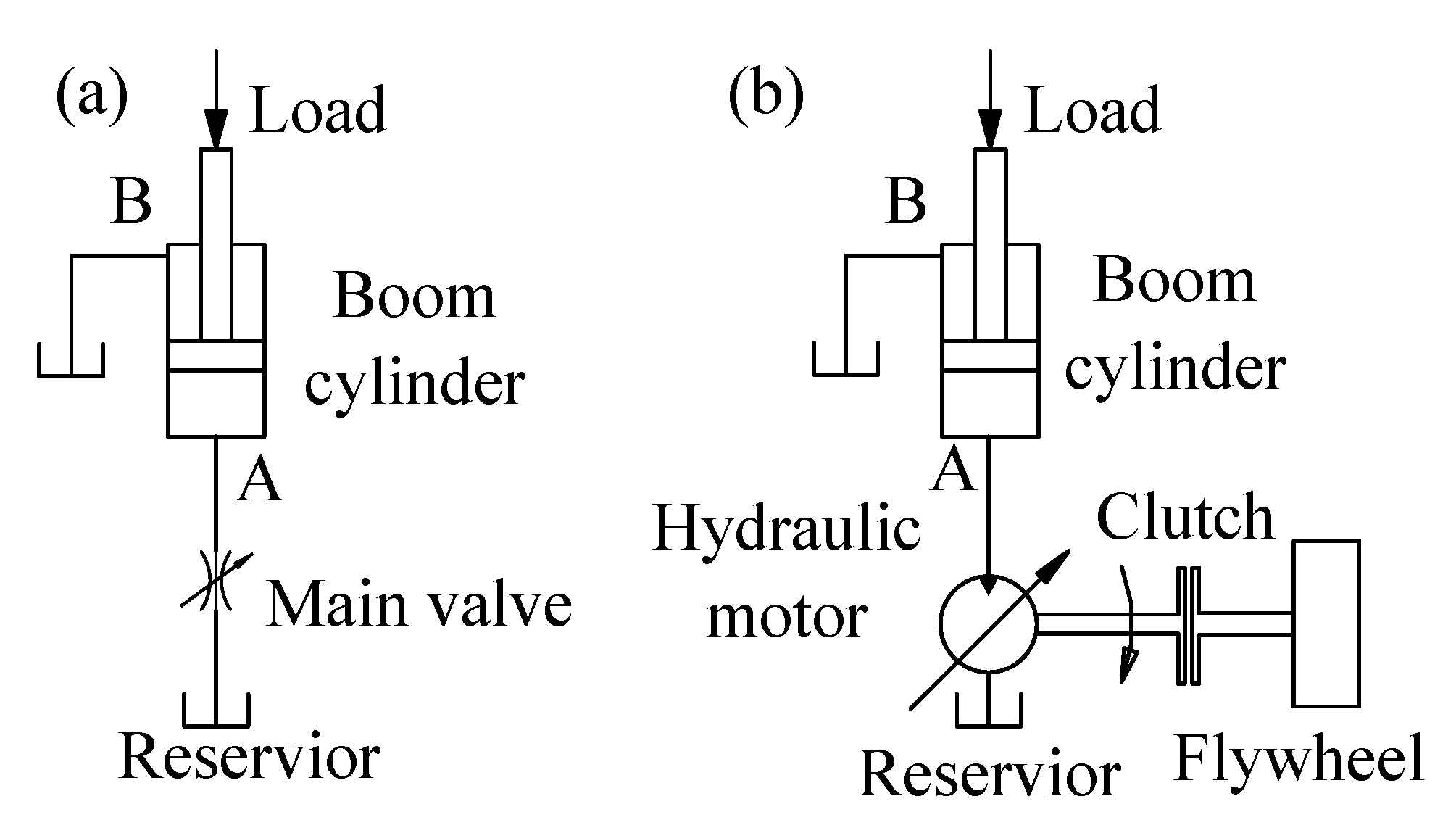 Actuators 10 00126 g003 Actuators 10 00126 g003