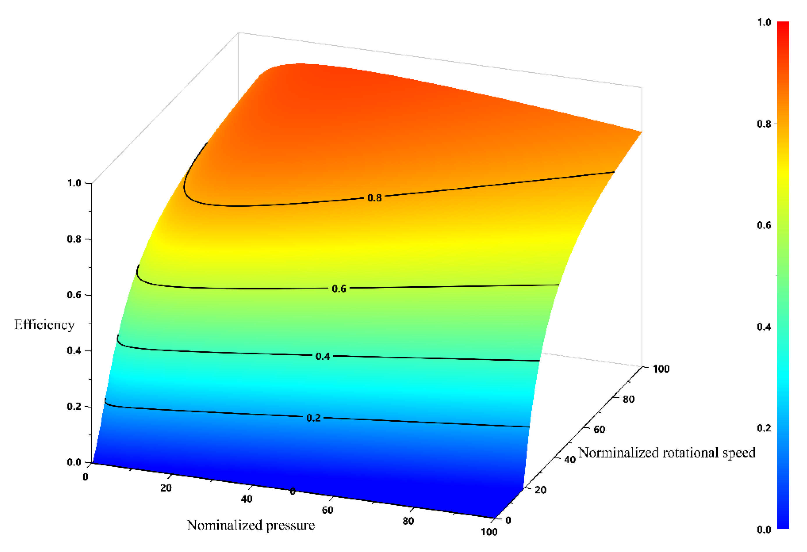 Actuators 10 00126 g006 Actuators 10 00126 g006