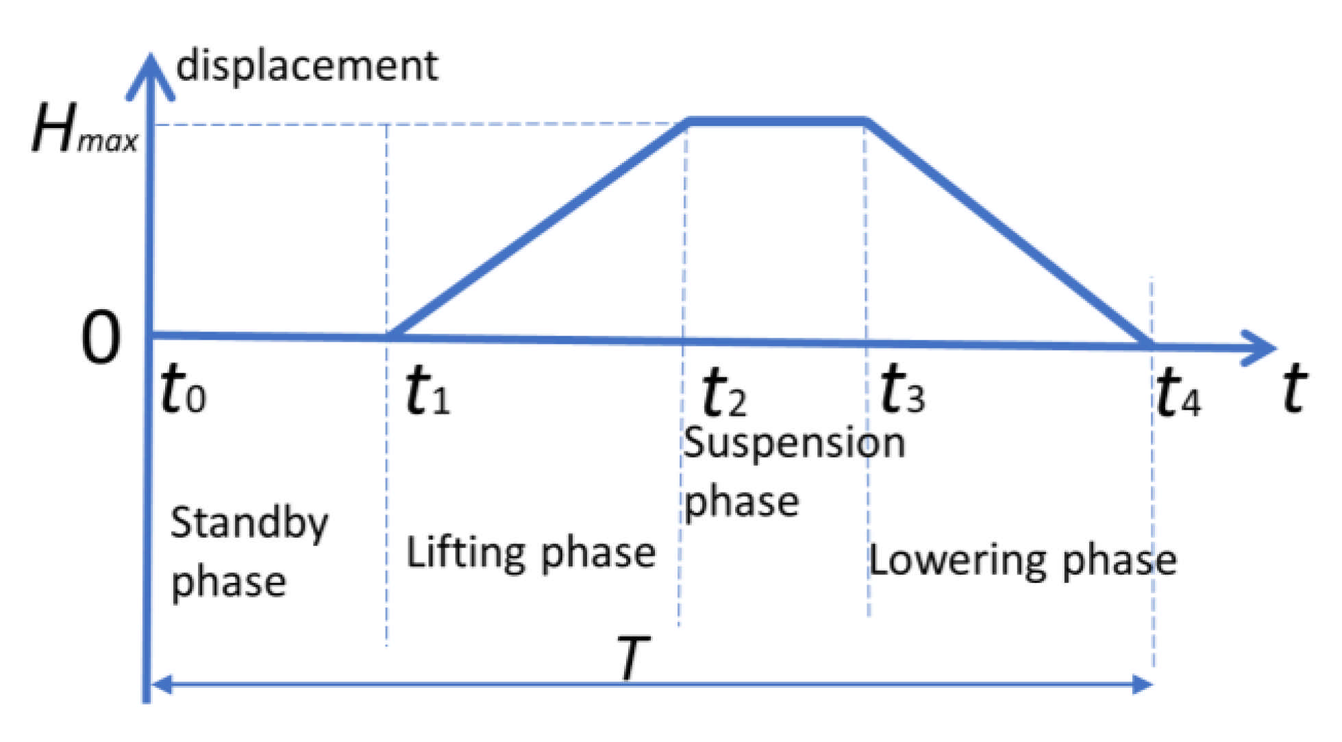 Actuators 10 00126 g007 Actuators 10 00126 g007