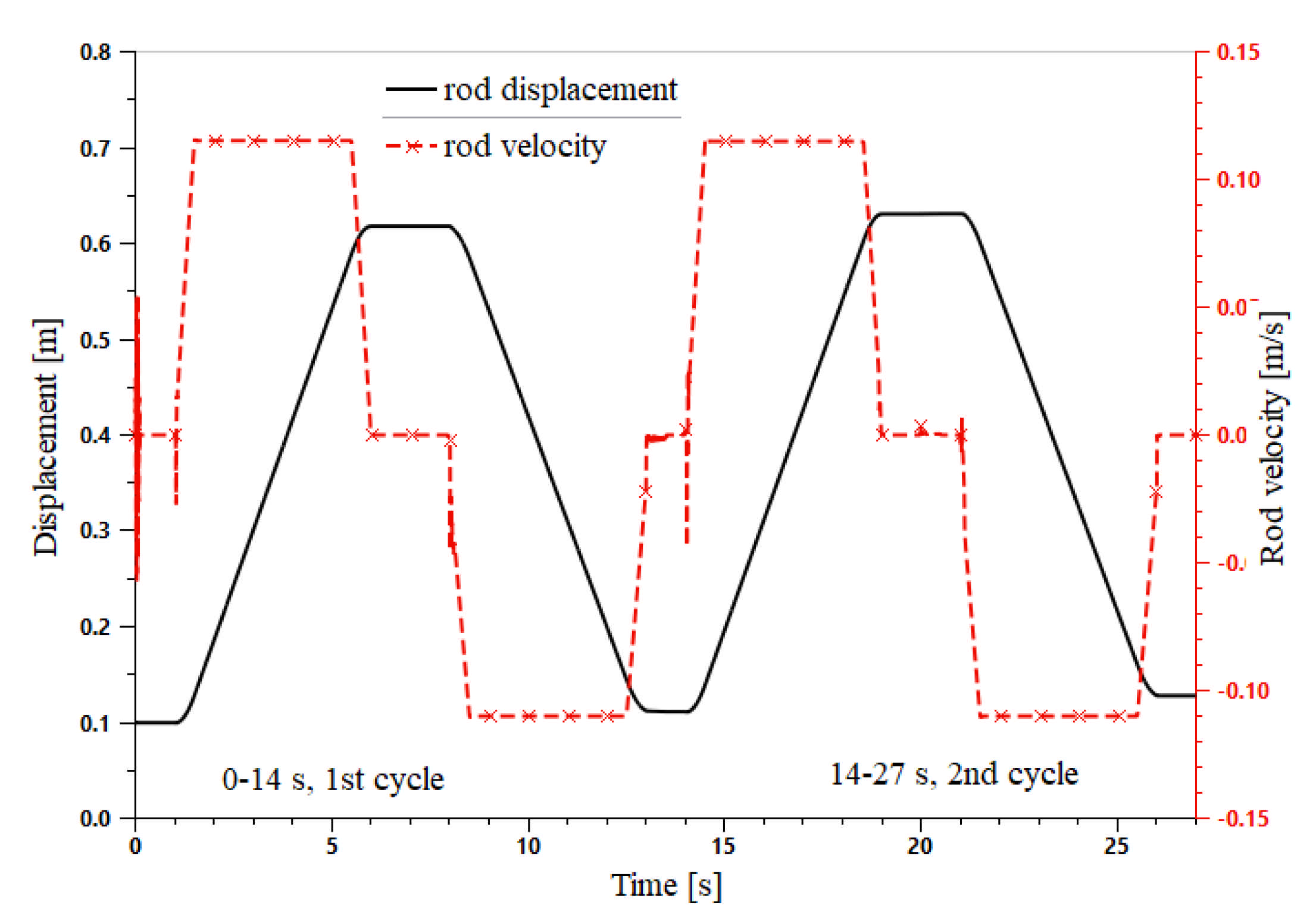 Actuators 10 00126 g008 Actuators 10 00126 g008