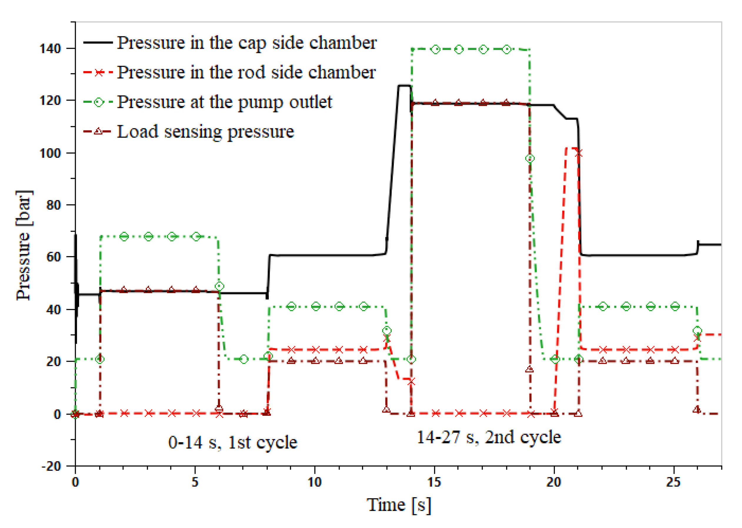 Actuators 10 00126 g009 Actuators 10 00126 g009