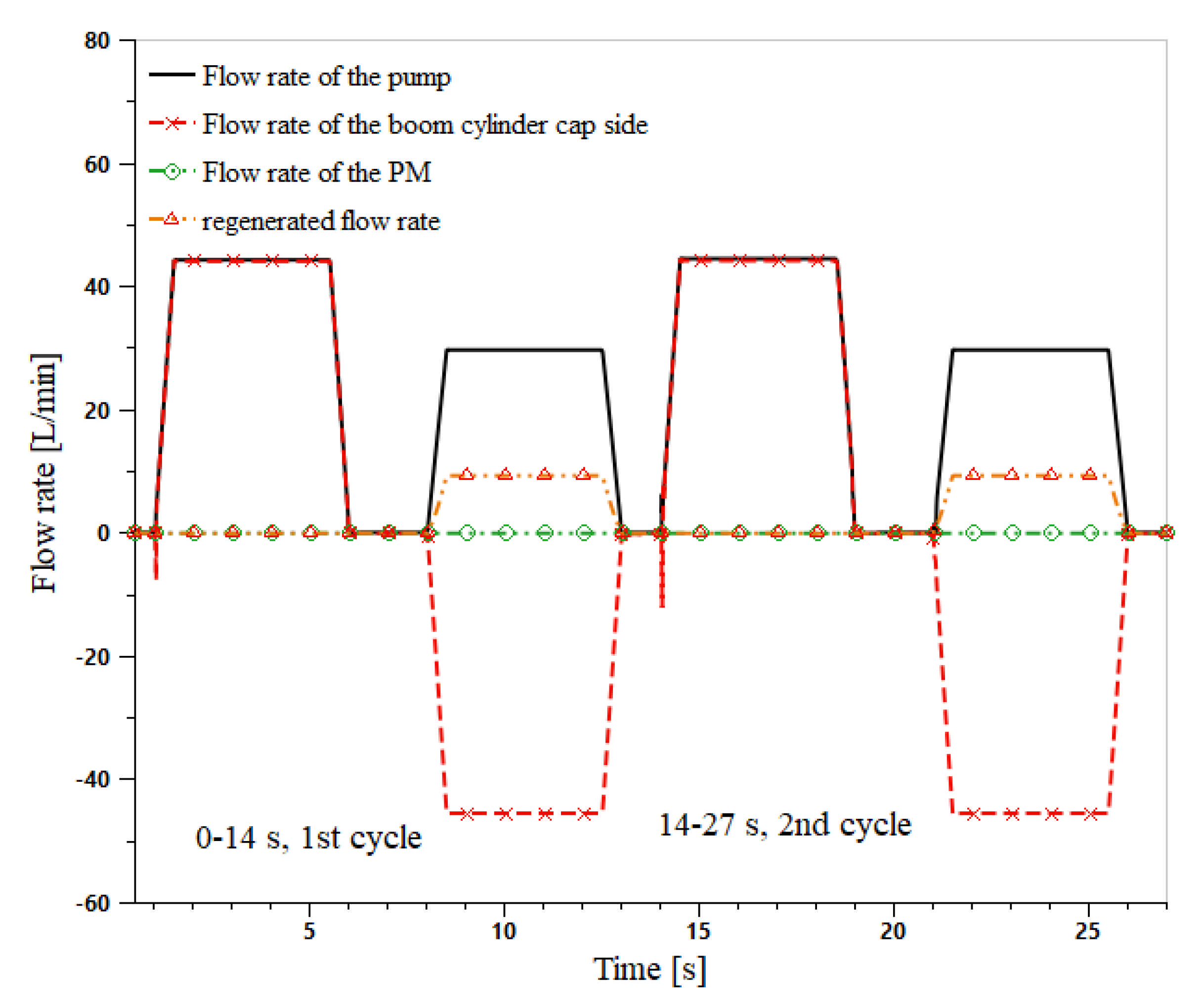 Actuators 10 00126 g010 Actuators 10 00126 g010