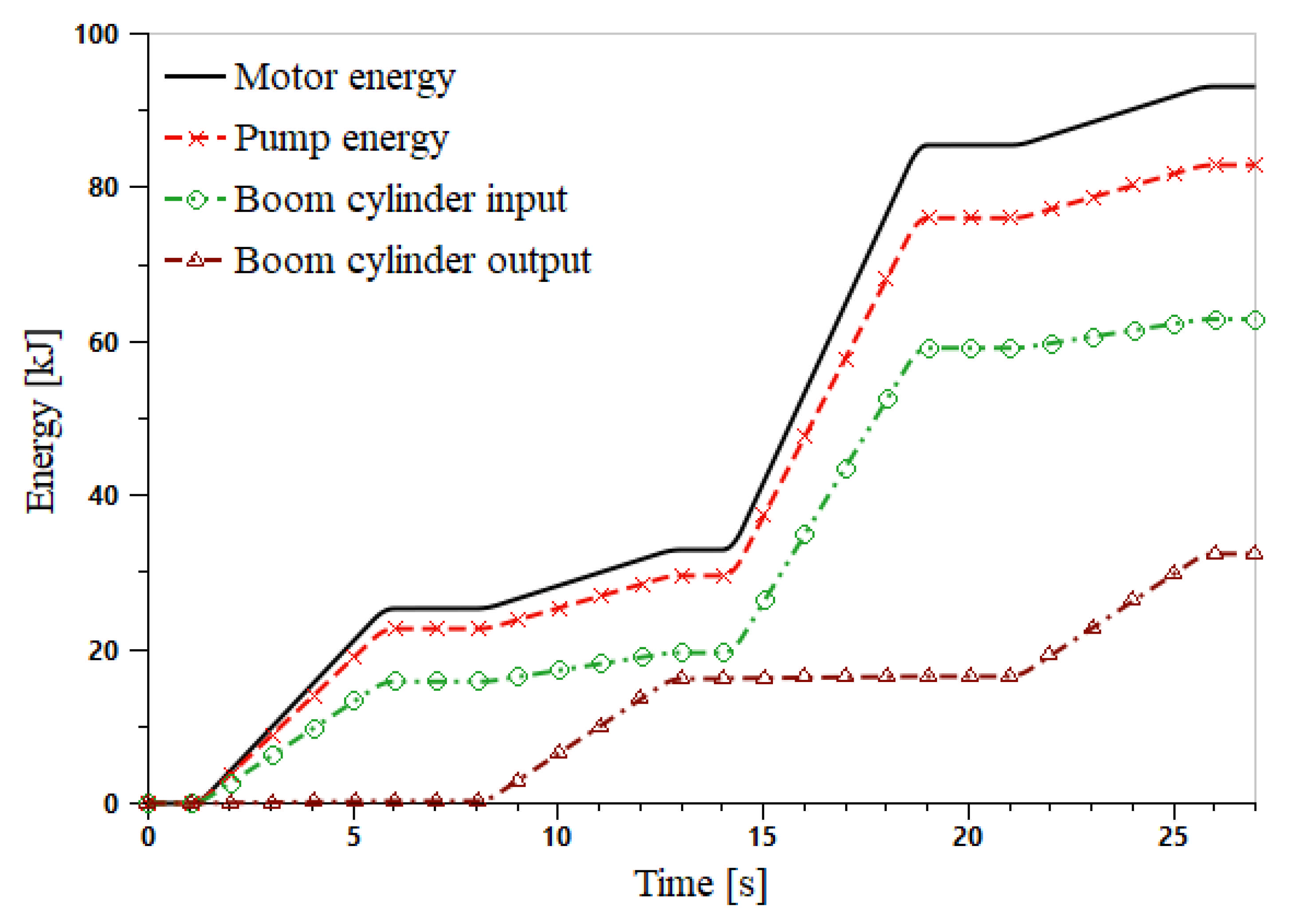 Actuators 10 00126 g011 Actuators 10 00126 g011