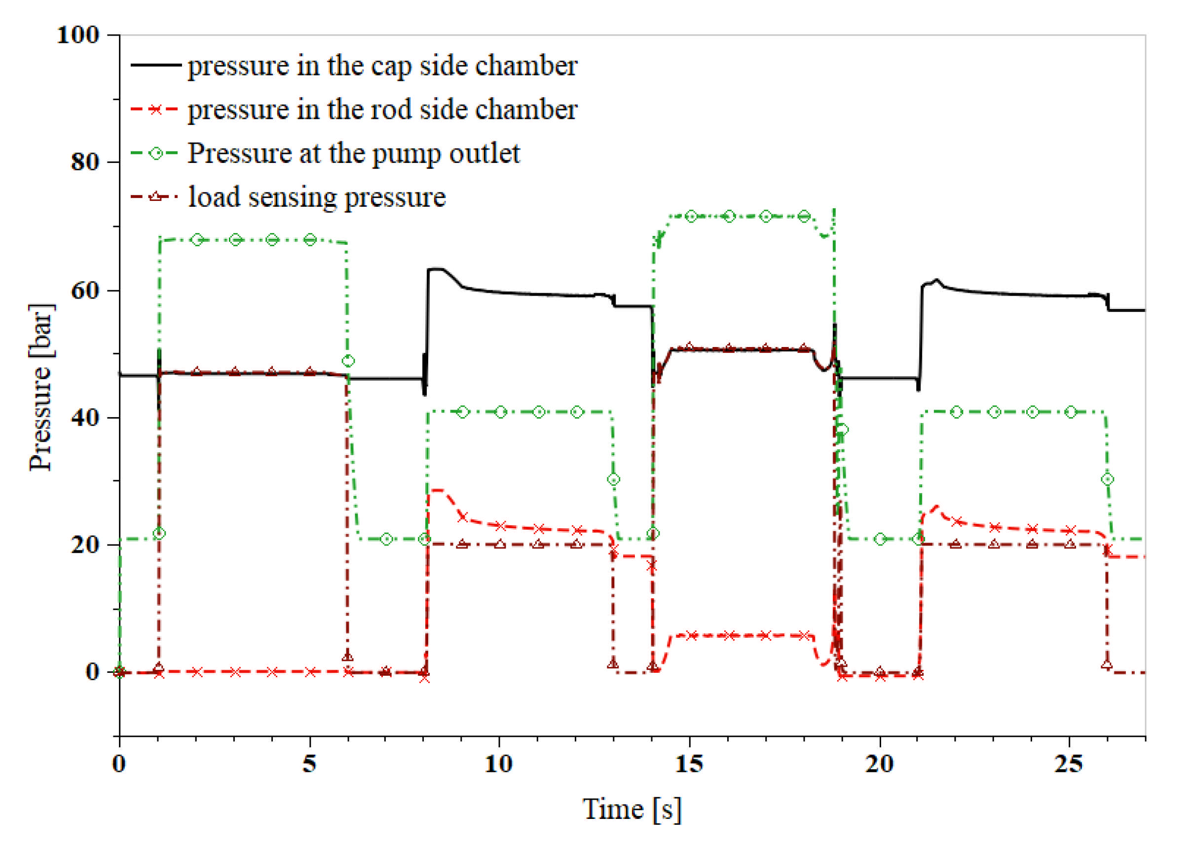 Actuators 10 00126 g013 Actuators 10 00126 g013