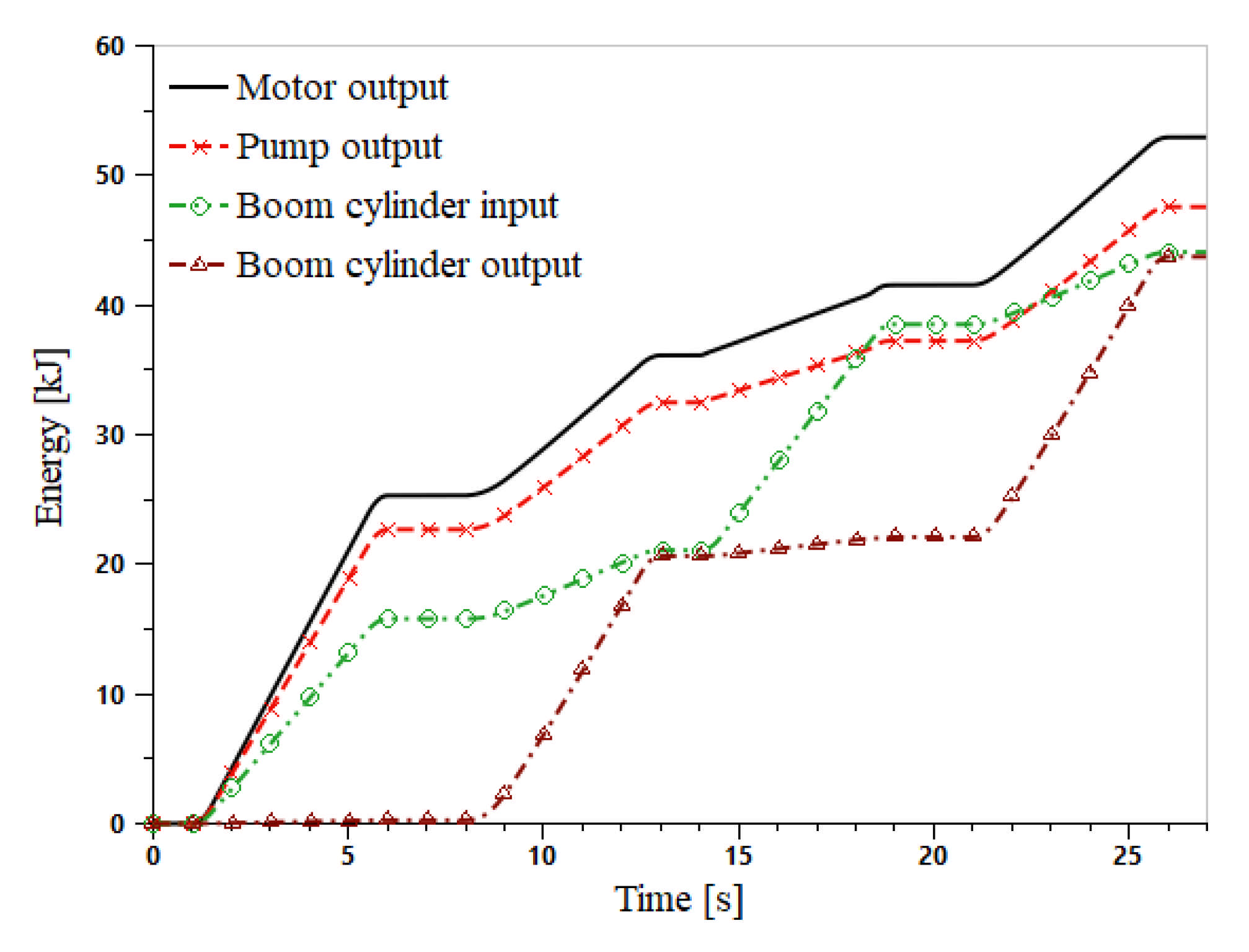 Actuators 10 00126 g014 Actuators 10 00126 g014