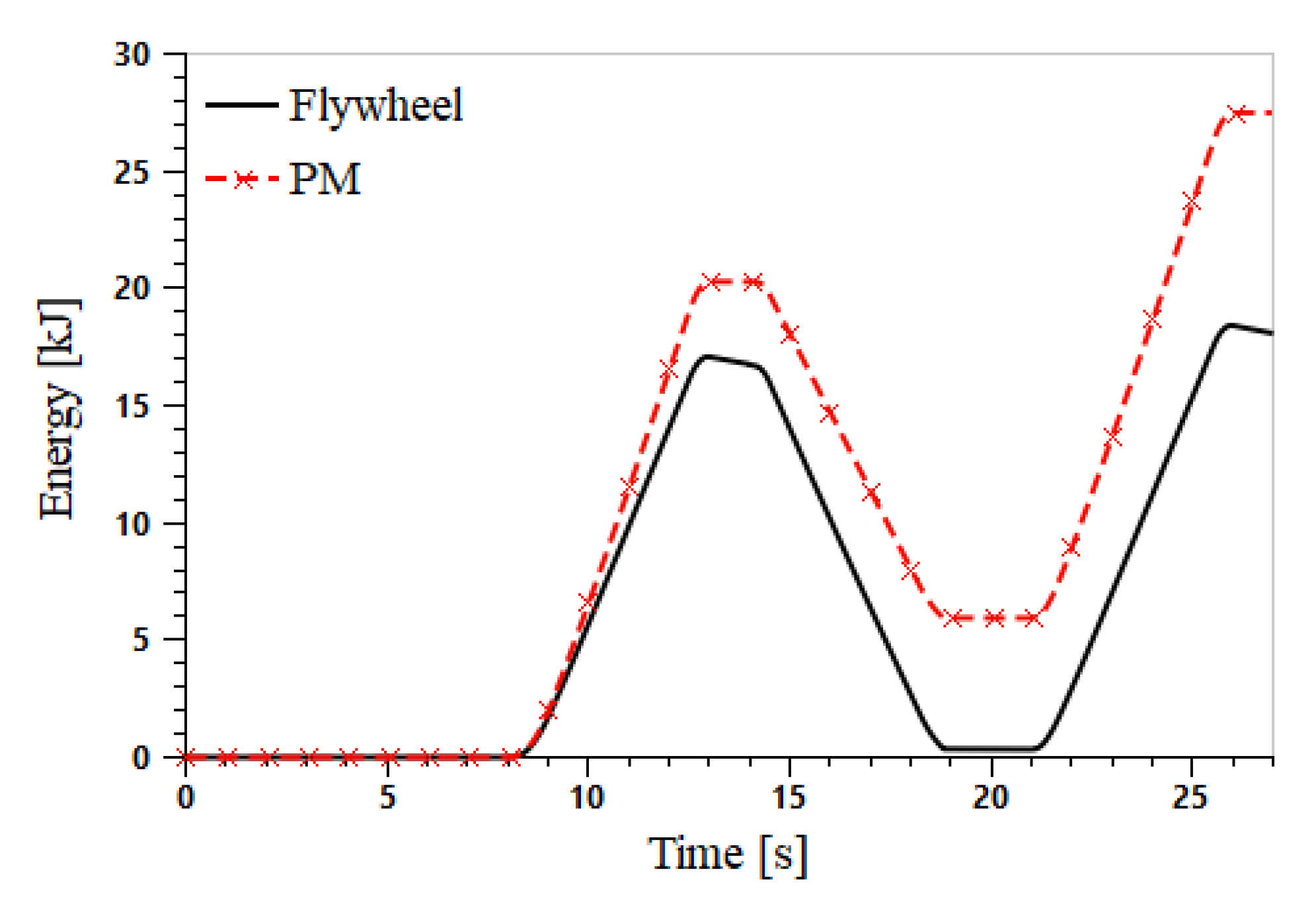 Actuators 10 00126 g015 Actuators 10 00126 g015
