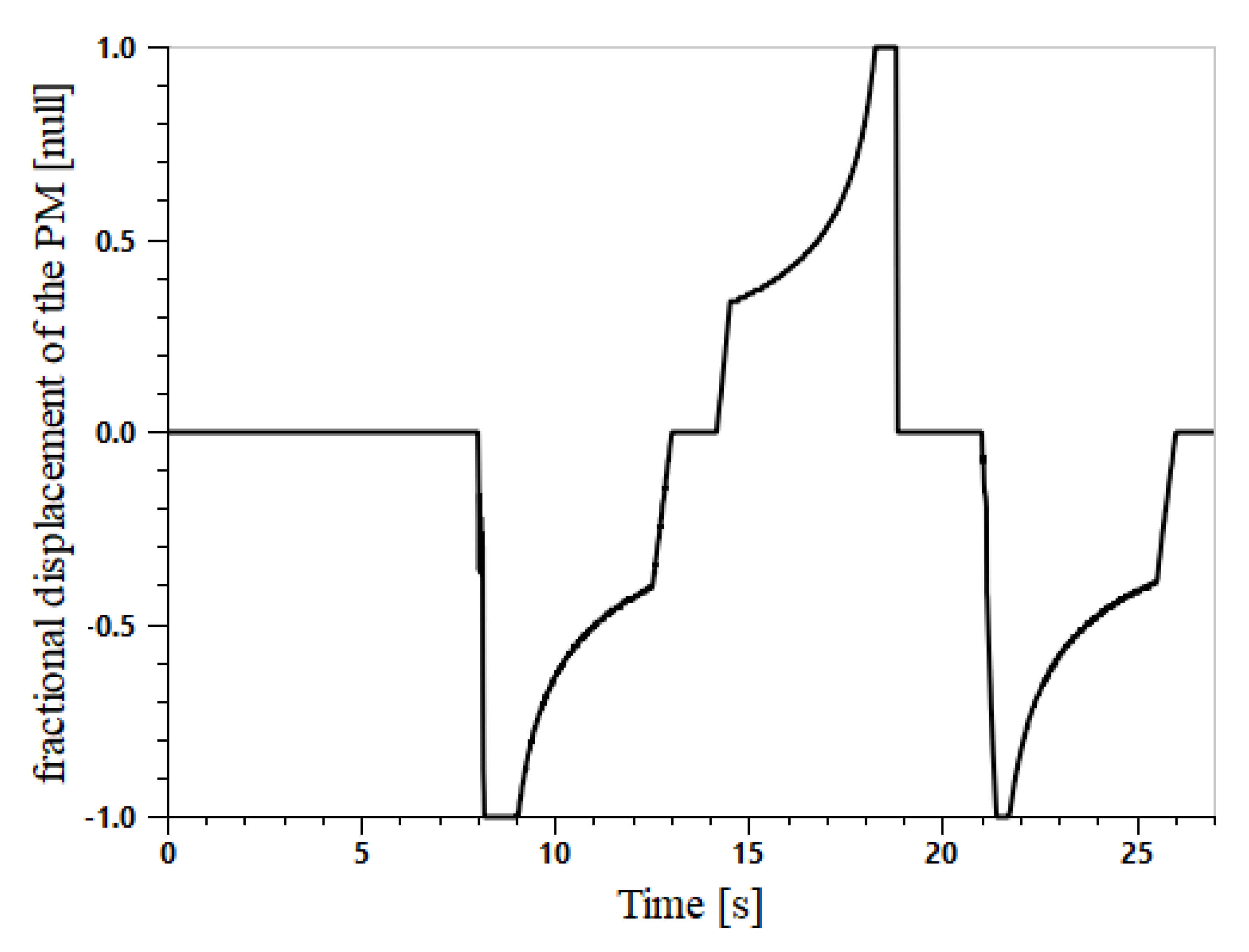 Actuators 10 00126 g017 Actuators 10 00126 g017