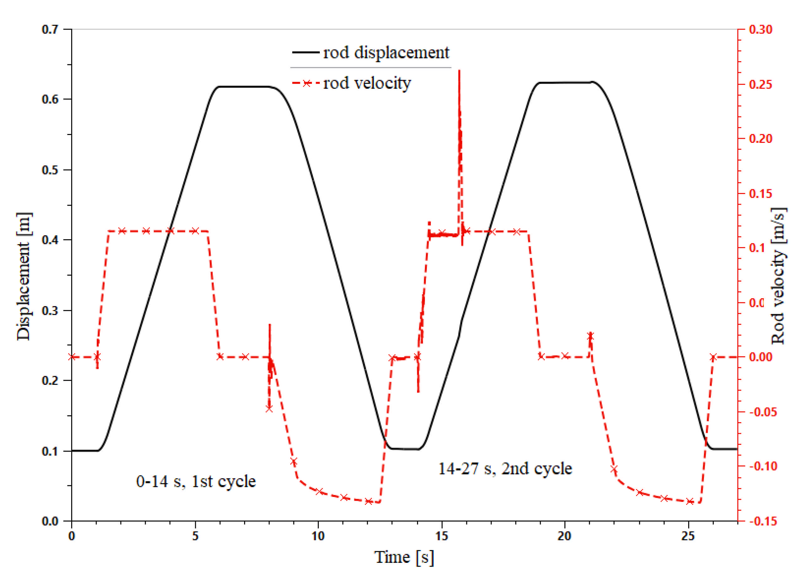 Actuators 10 00126 g018 Actuators 10 00126 g018