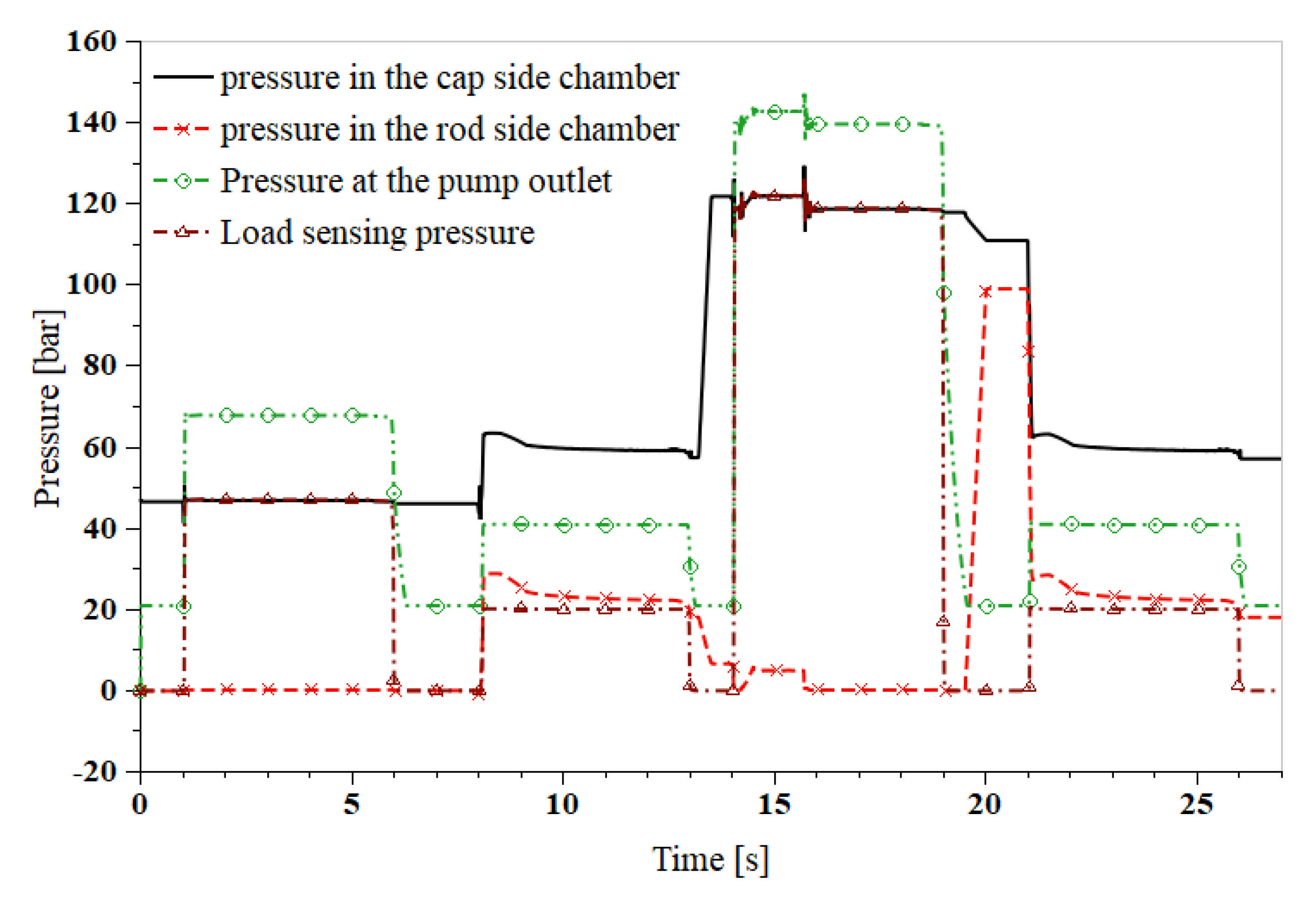 Actuators 10 00126 g019 Actuators 10 00126 g019