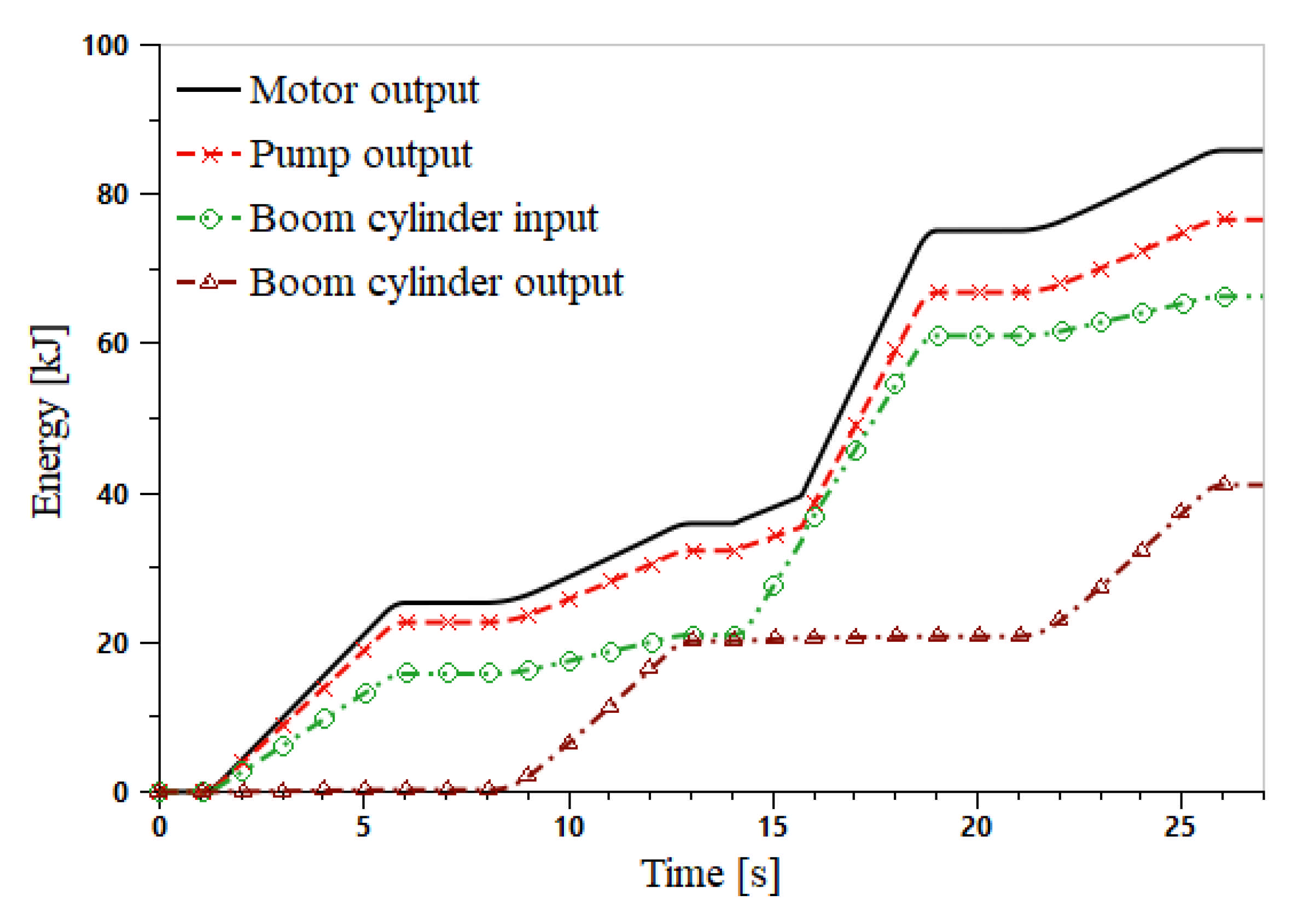 Actuators 10 00126 g020 Actuators 10 00126 g020