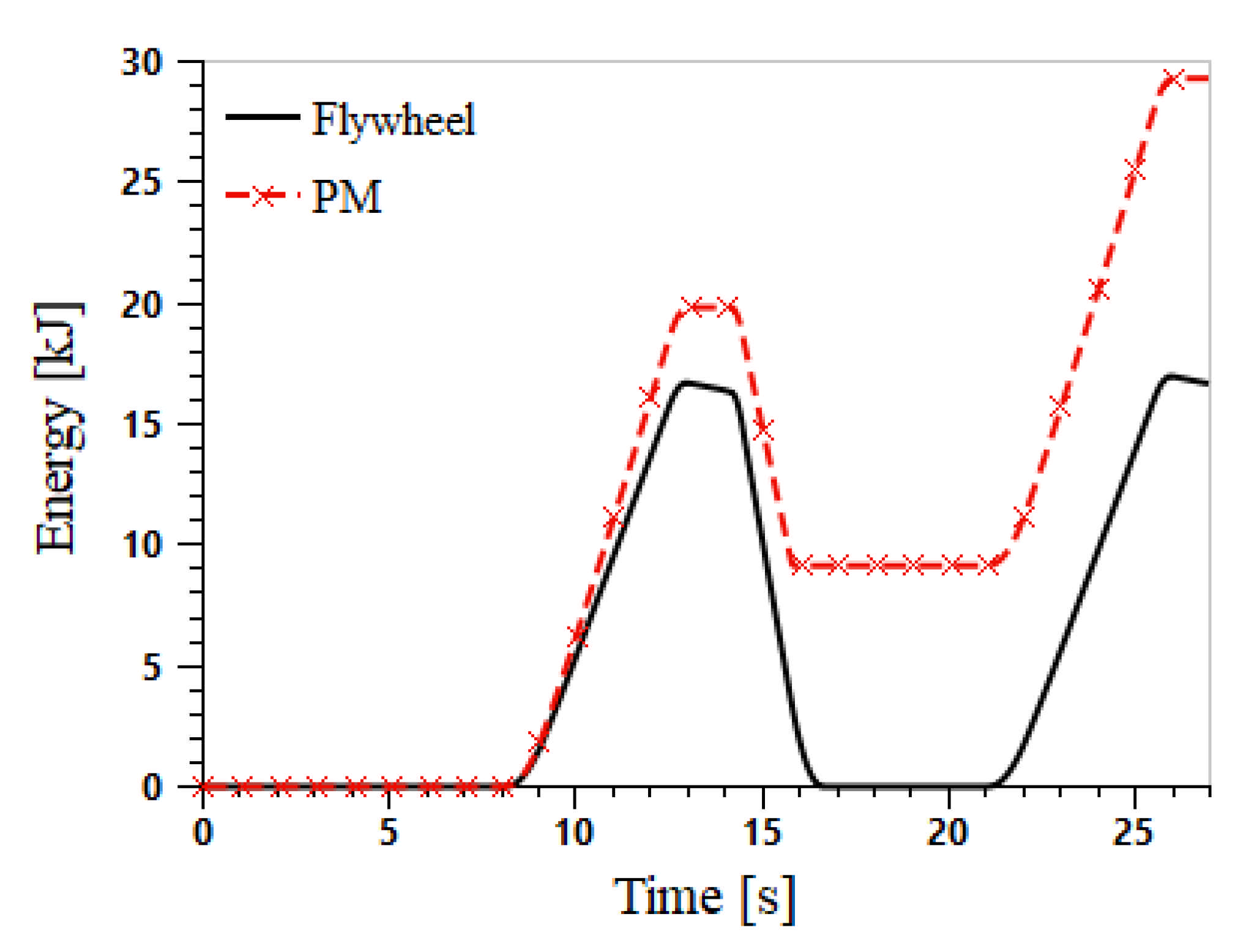 Actuators 10 00126 g021 Actuators 10 00126 g021