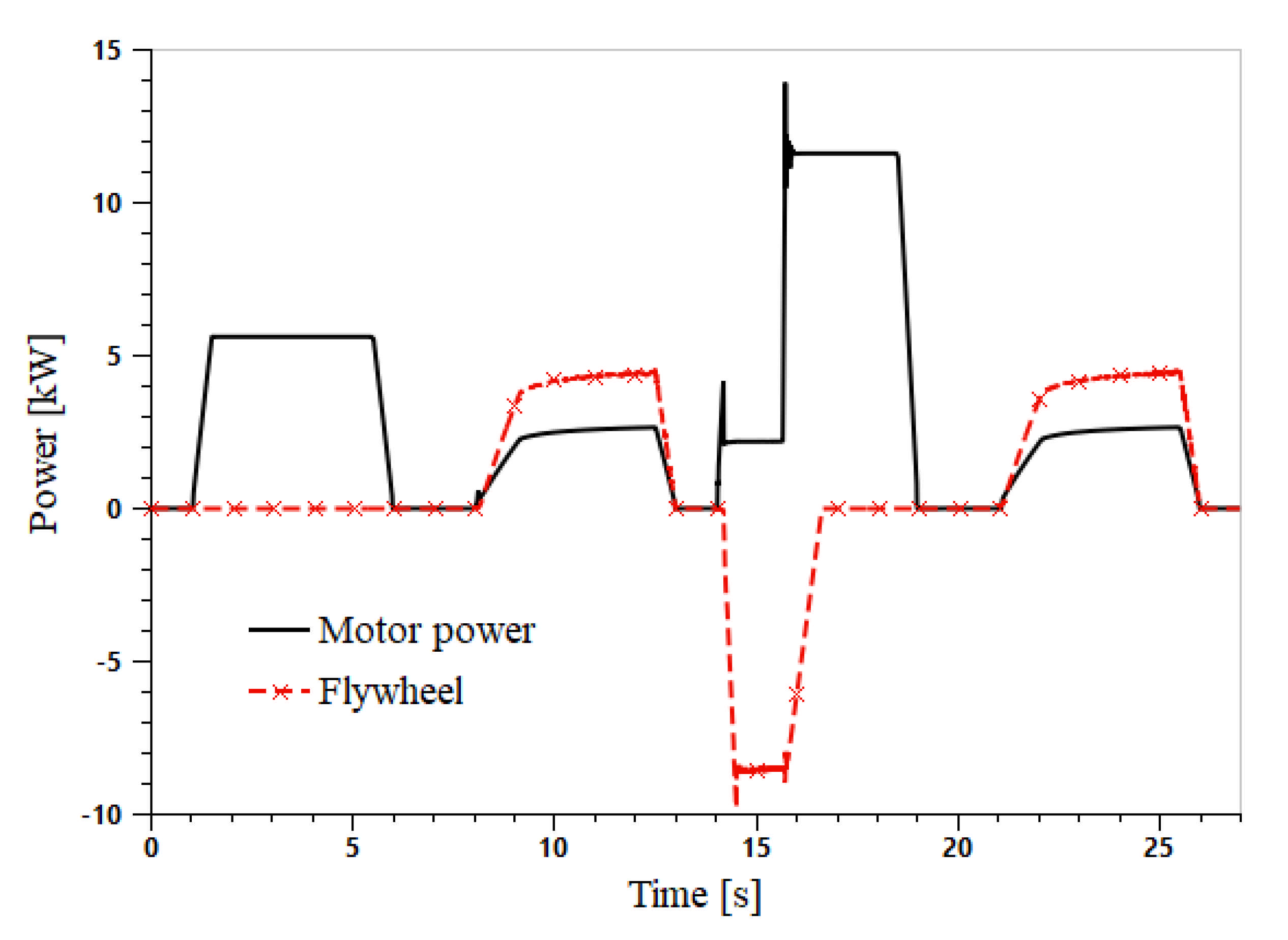 Actuators 10 00126 g023 Actuators 10 00126 g023
