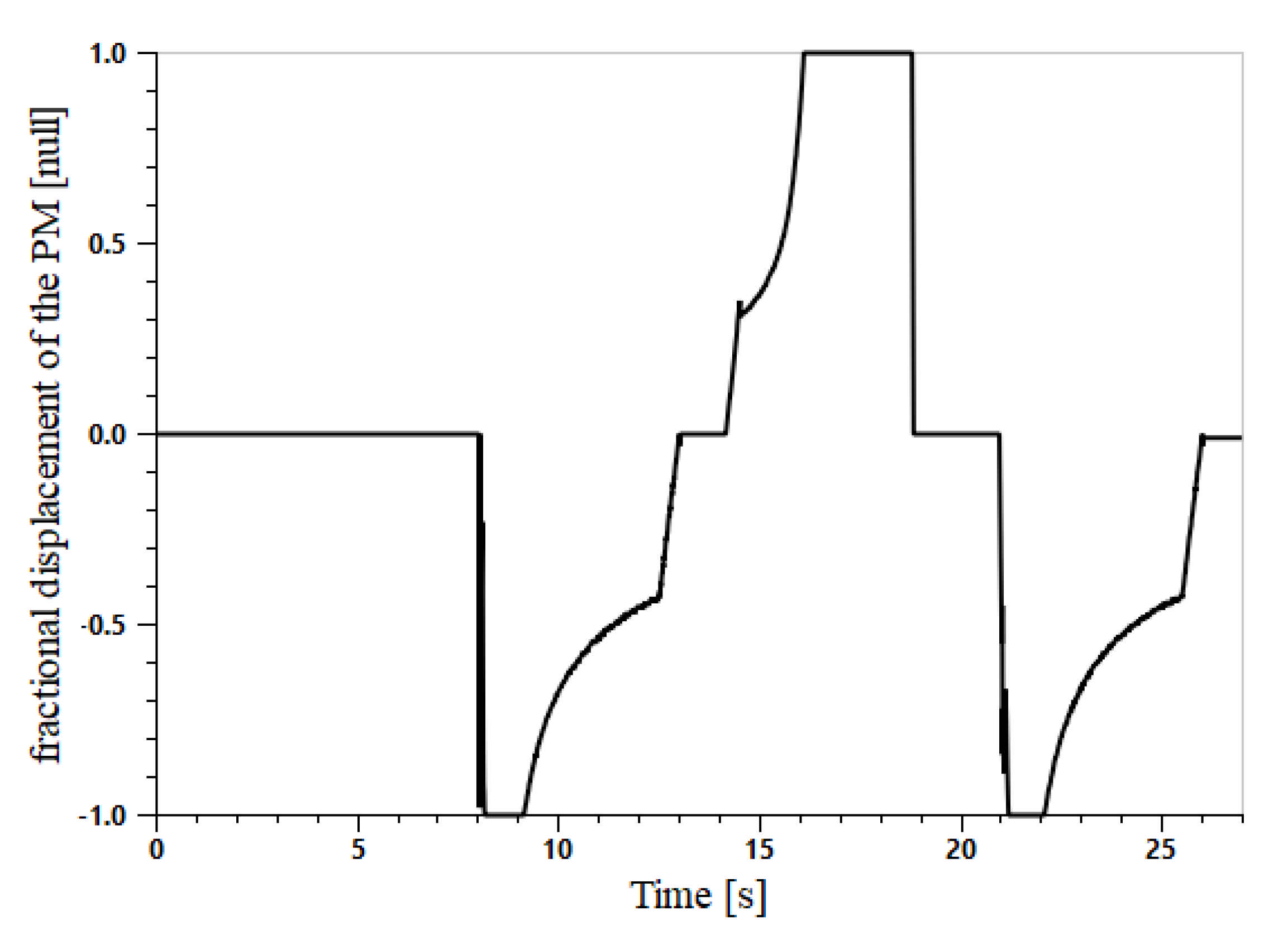 Actuators 10 00126 g024 Actuators 10 00126 g024