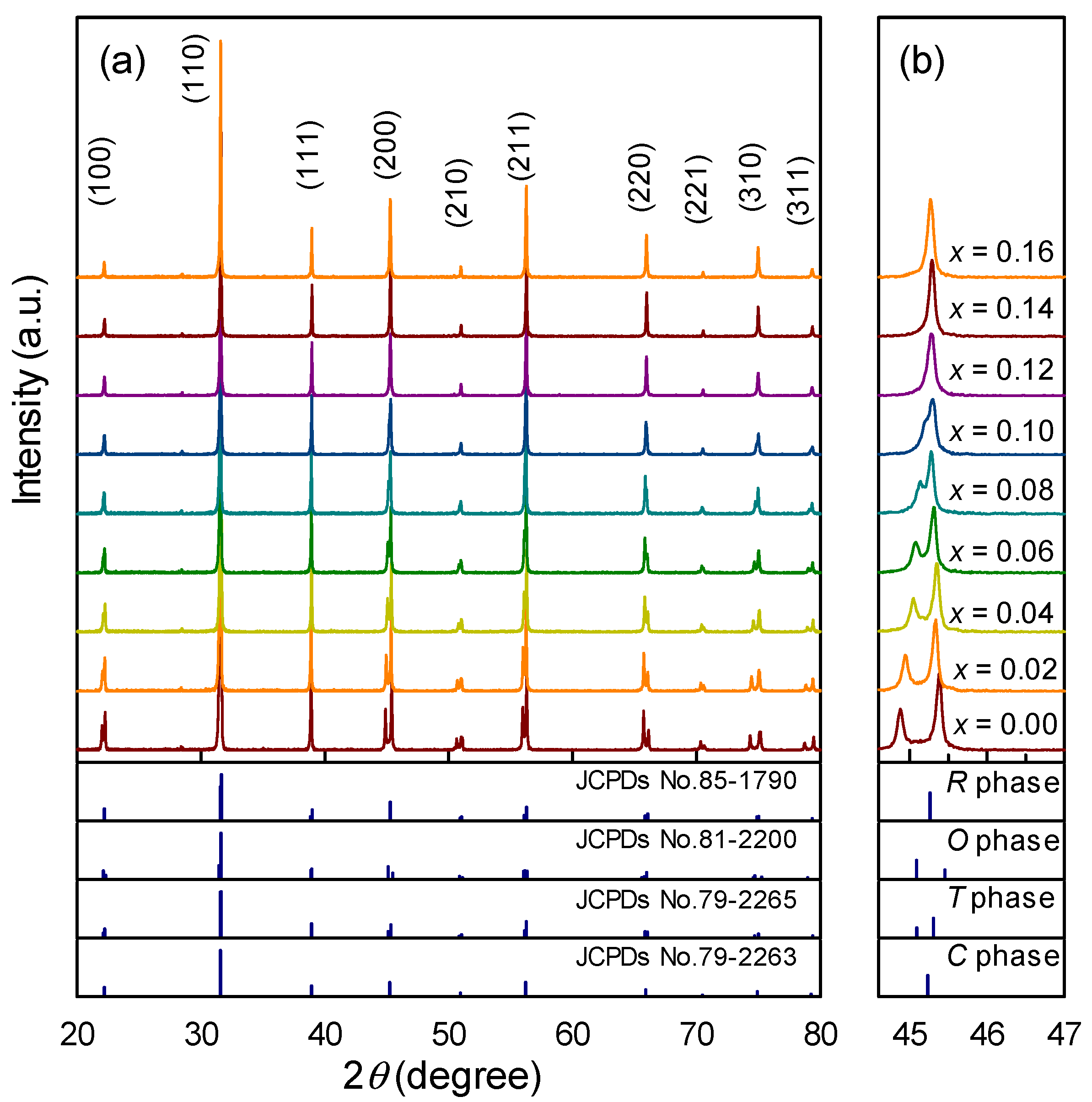 Actuators 10 00129 g002 Actuators 10 00129 g002