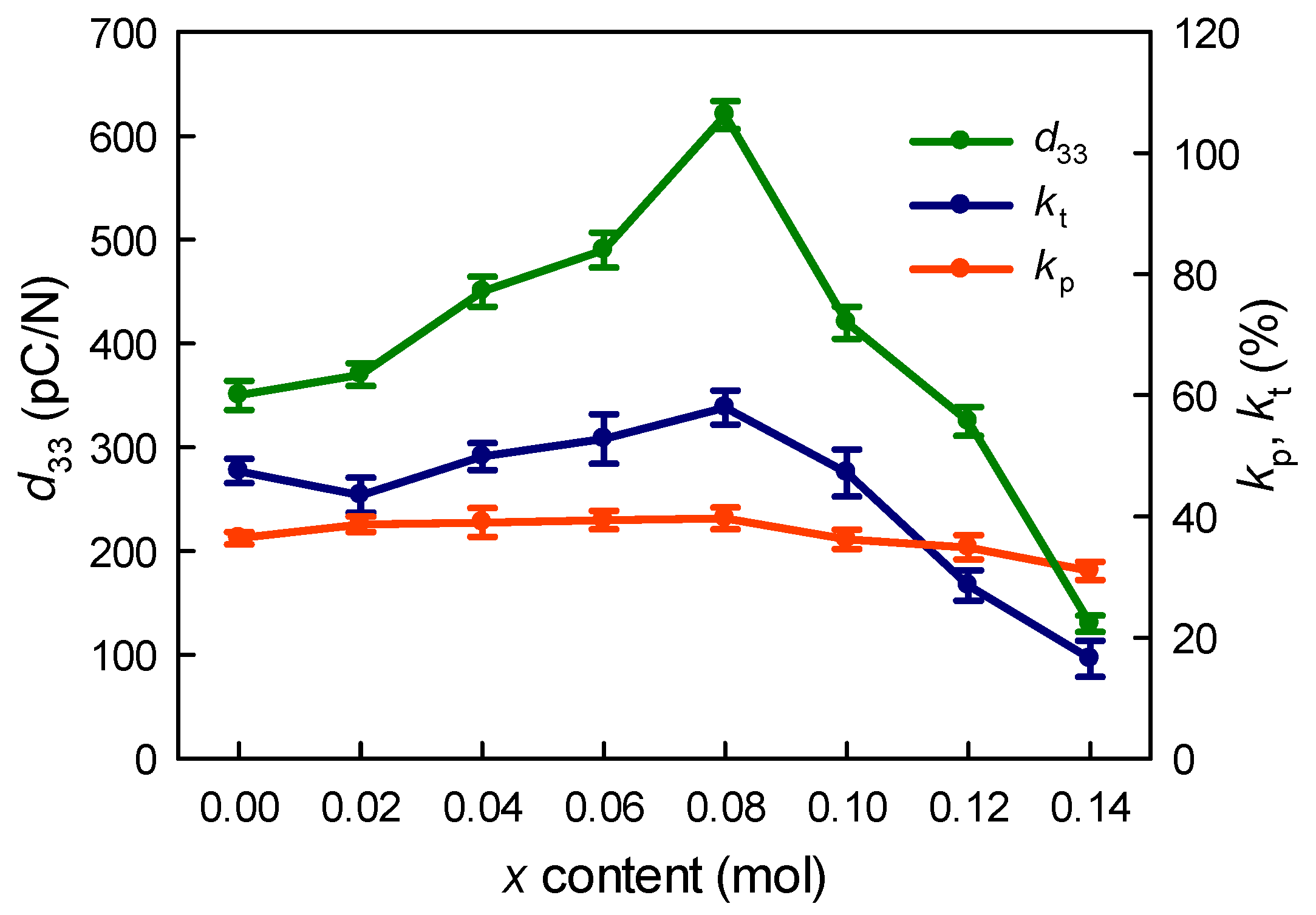 Actuators 10 00129 g006 Actuators 10 00129 g006