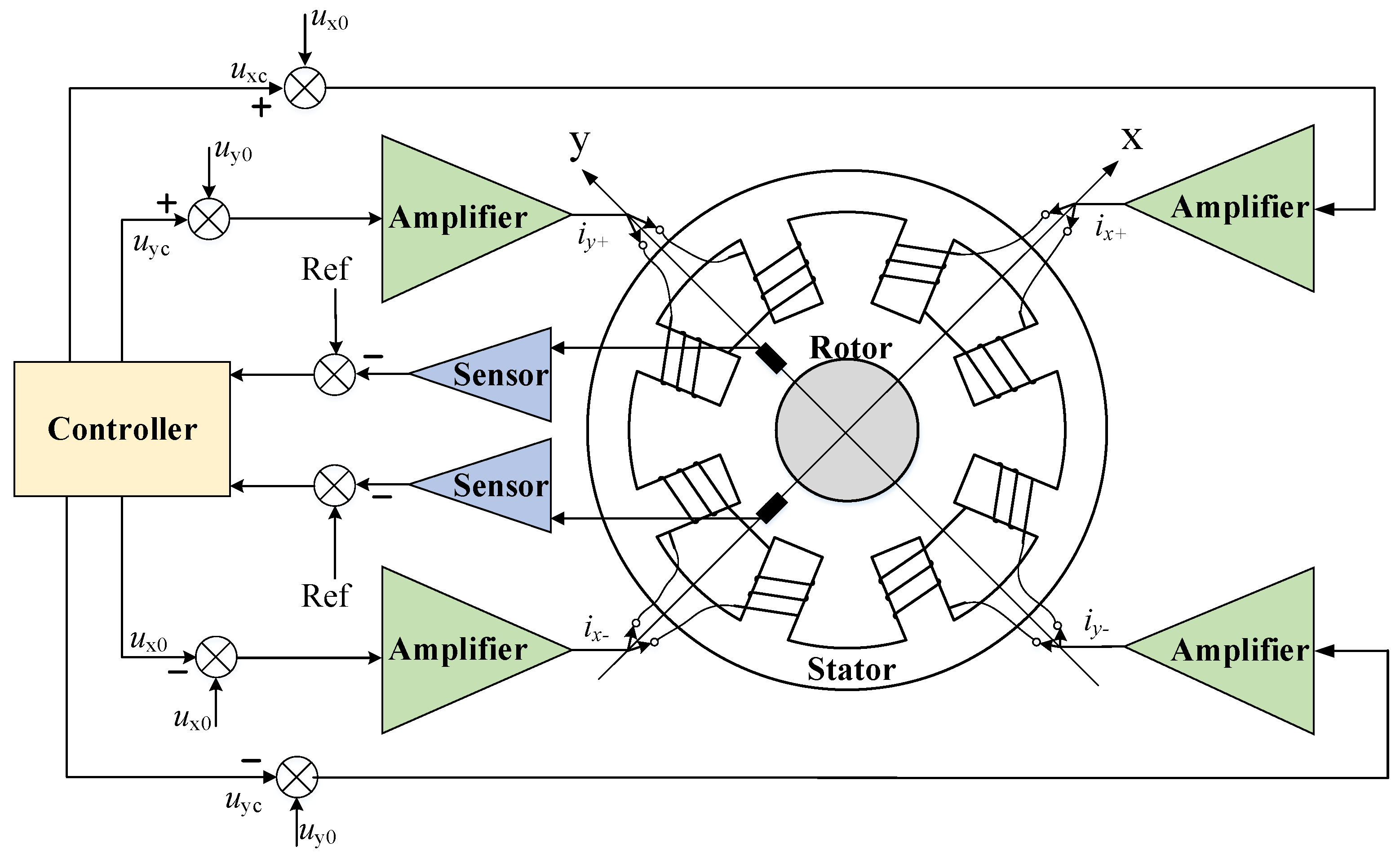 Actuators 10 00131 g002