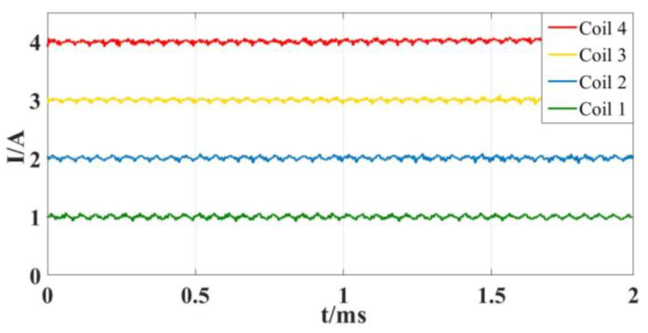 Actuators 10 00131 g018