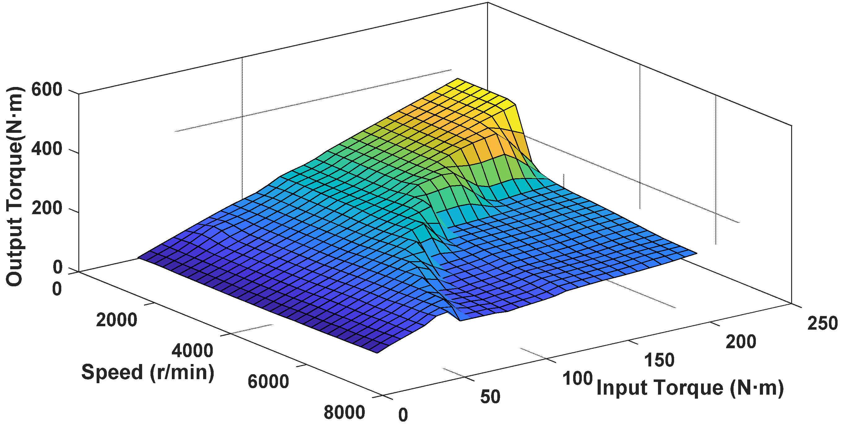 Actuators 10 00135 g004 Actuators 10 00135 g004