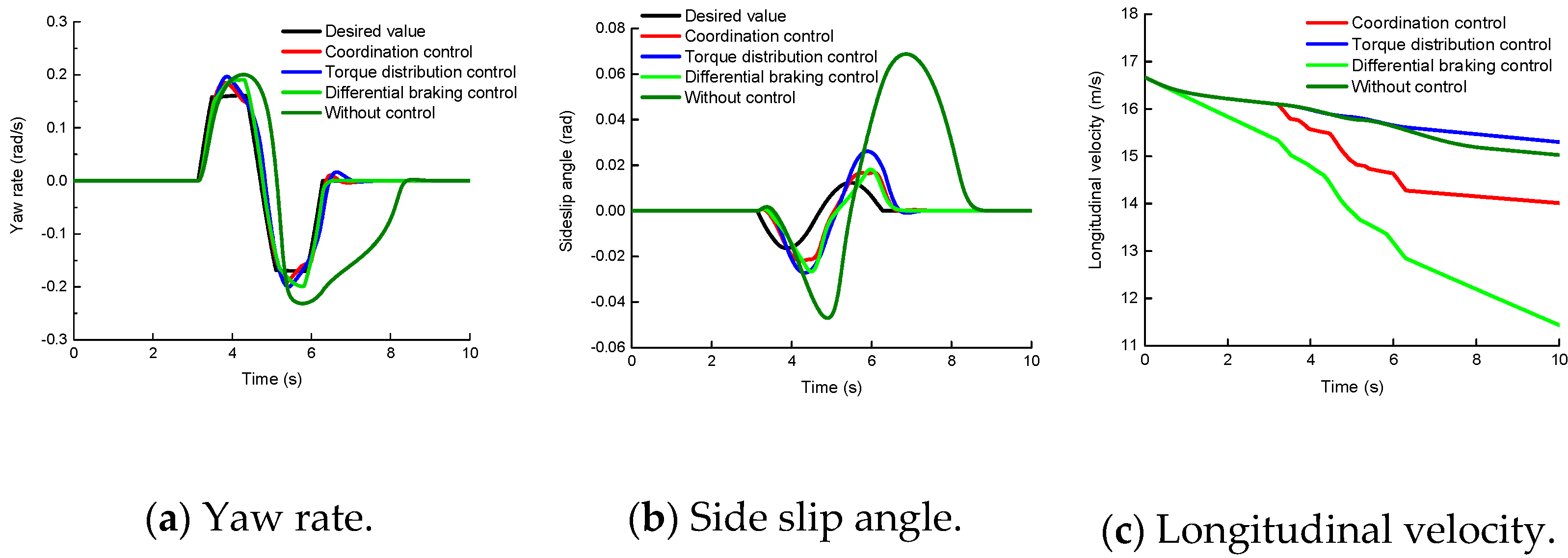 Actuators 10 00135 g005 Actuators 10 00135 g005