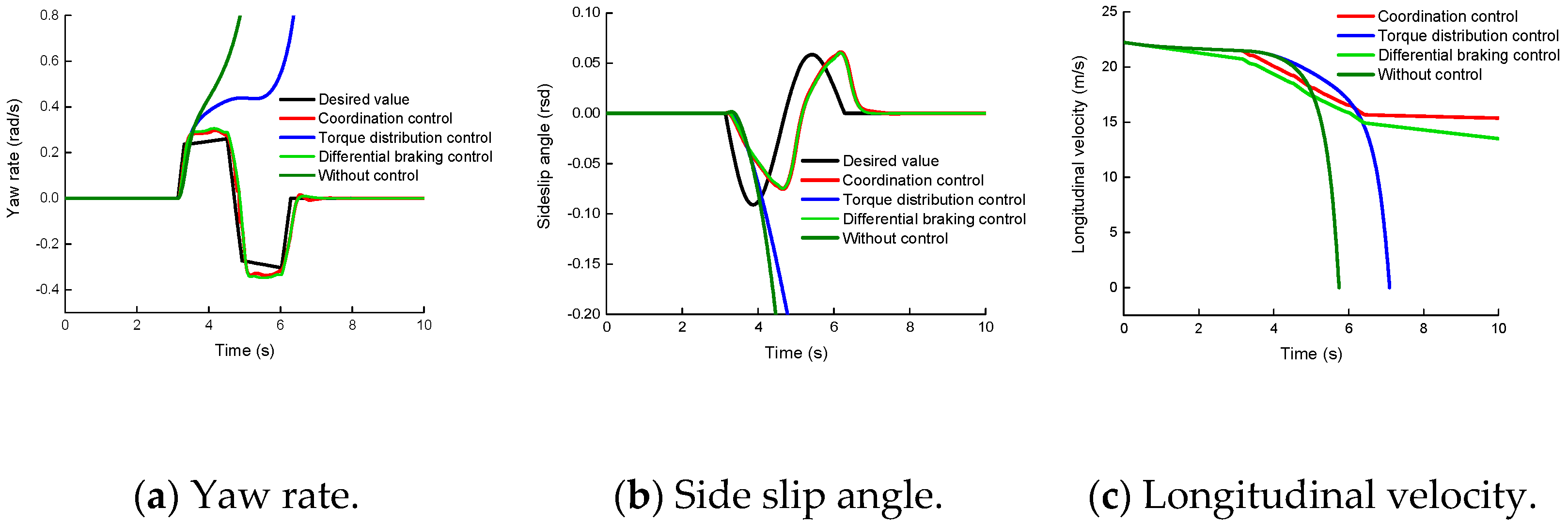 Actuators 10 00135 g006 Actuators 10 00135 g006