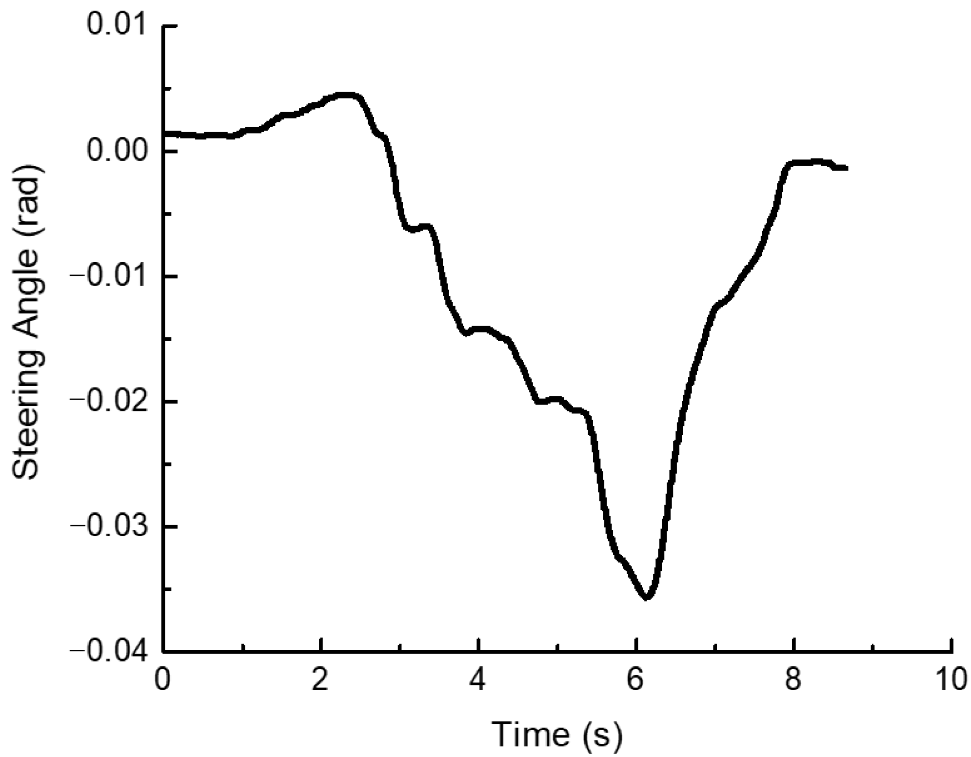 Actuators 10 00135 g008 Actuators 10 00135 g008