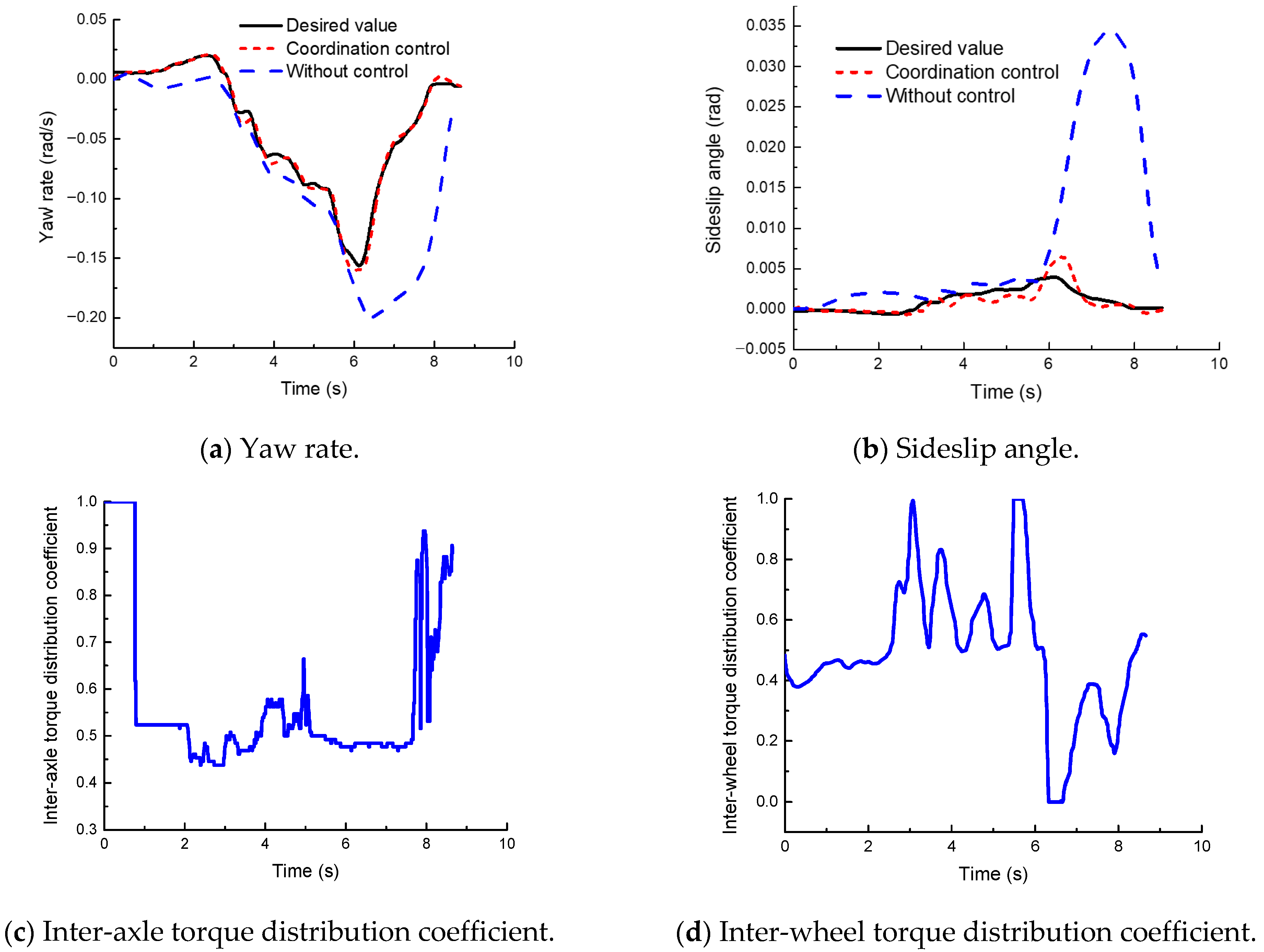 Actuators 10 00135 g009 Actuators 10 00135 g009