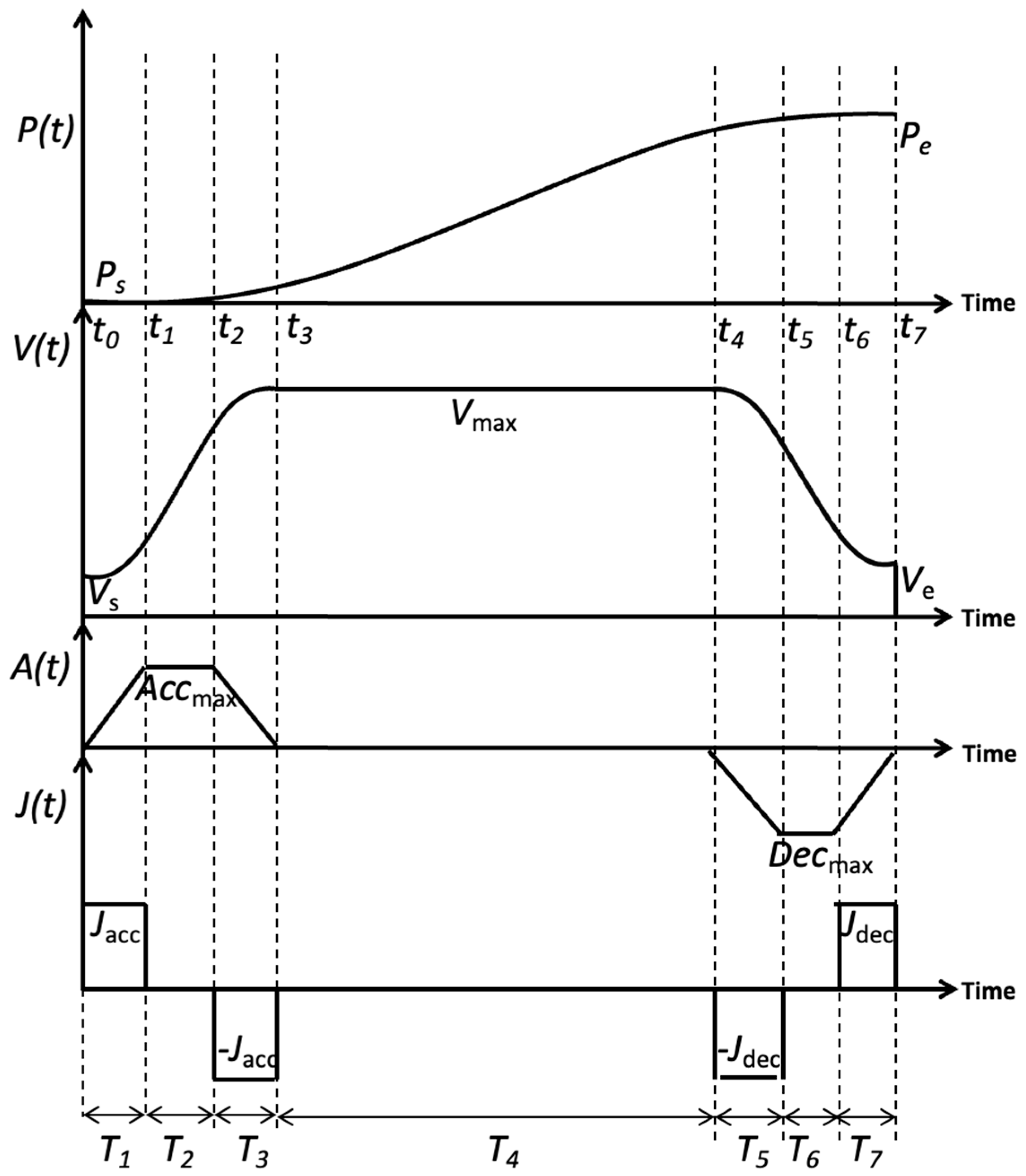 Actuators 10 00141 g001