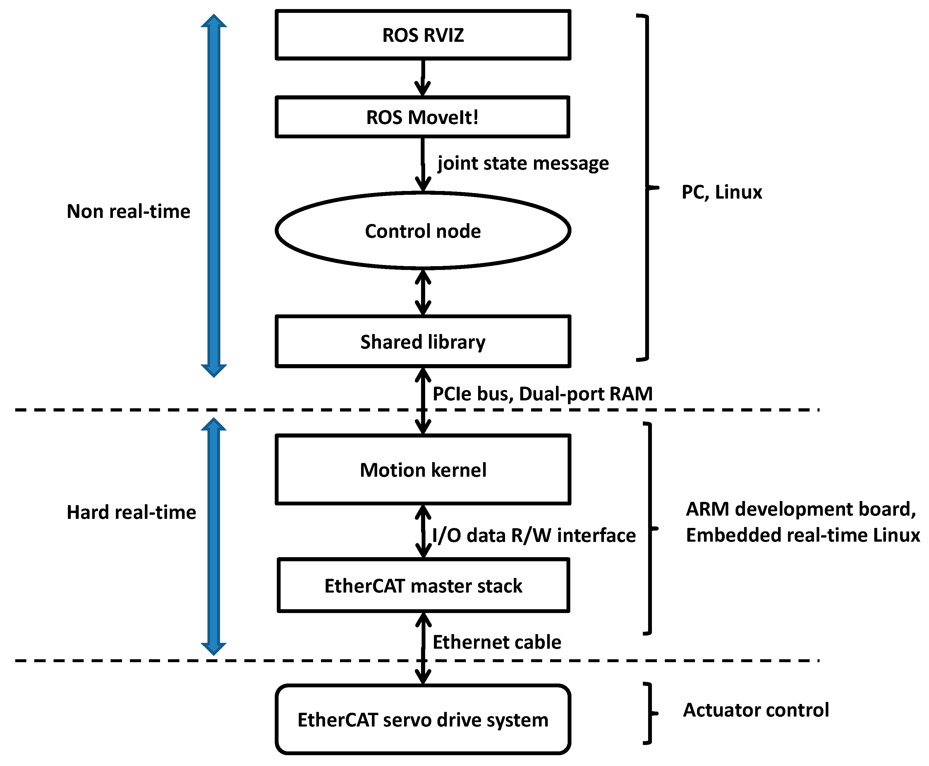Actuators 10 00141 g002