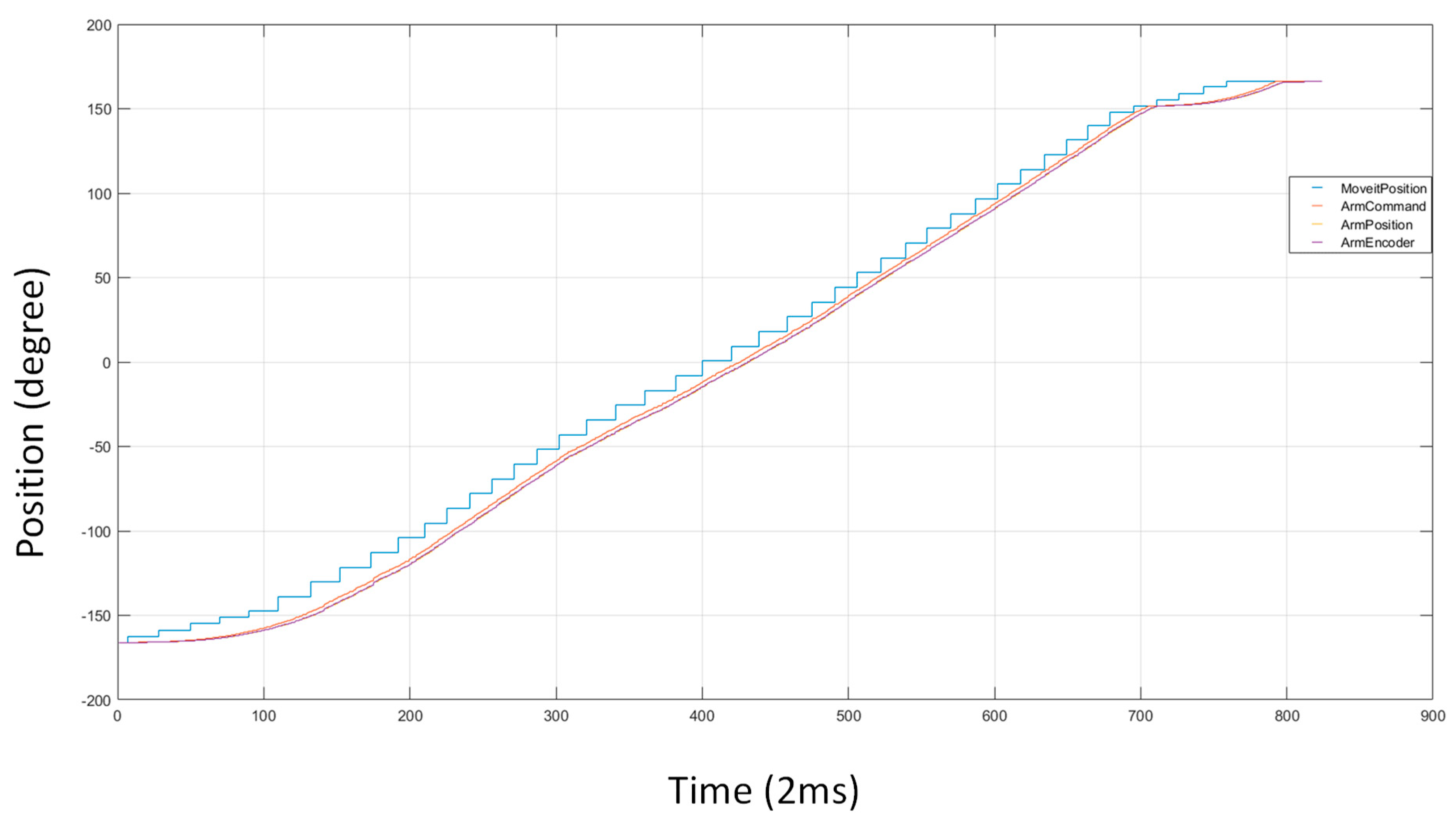 Actuators 10 00141 g006