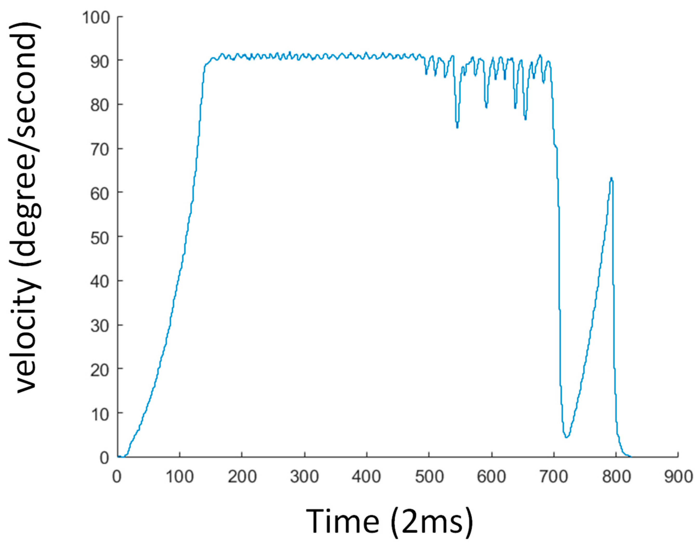 Actuators 10 00141 g007