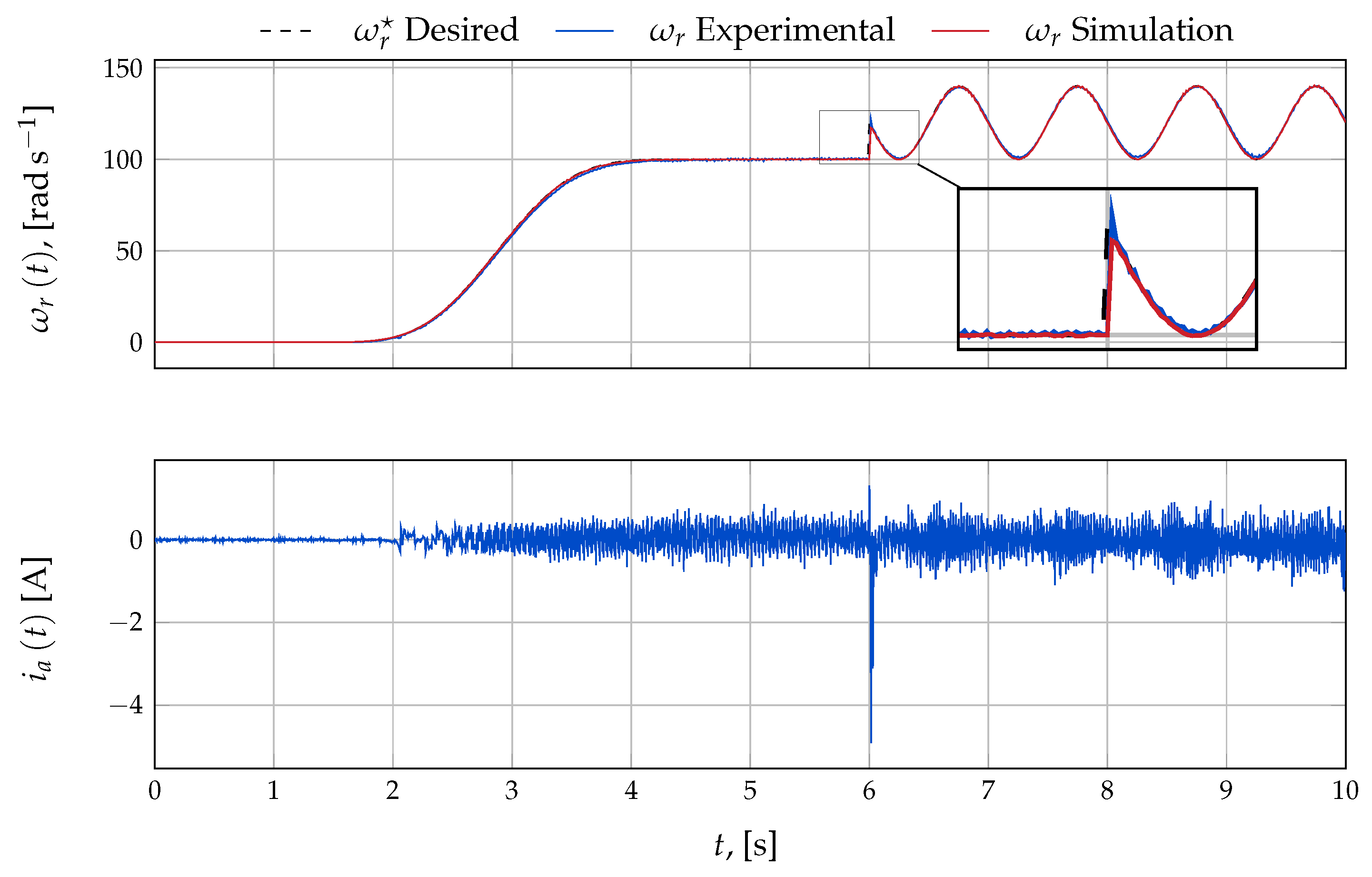Actuators 10 00143 g007