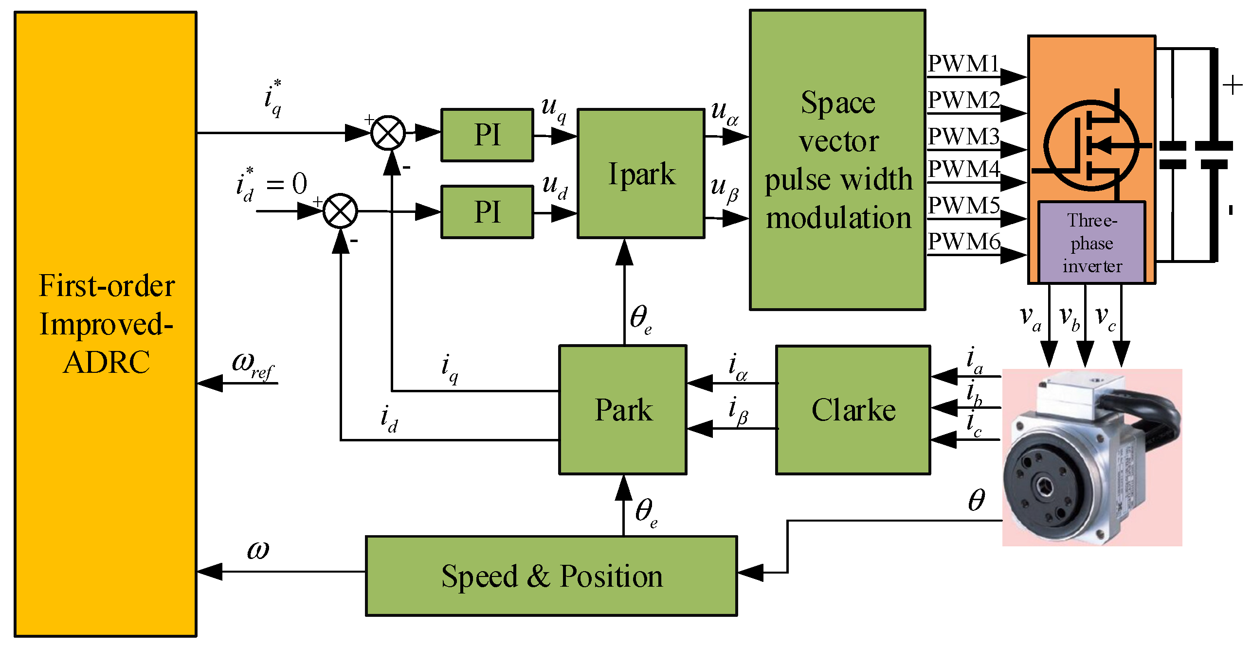 Actuators 10 00147 g003