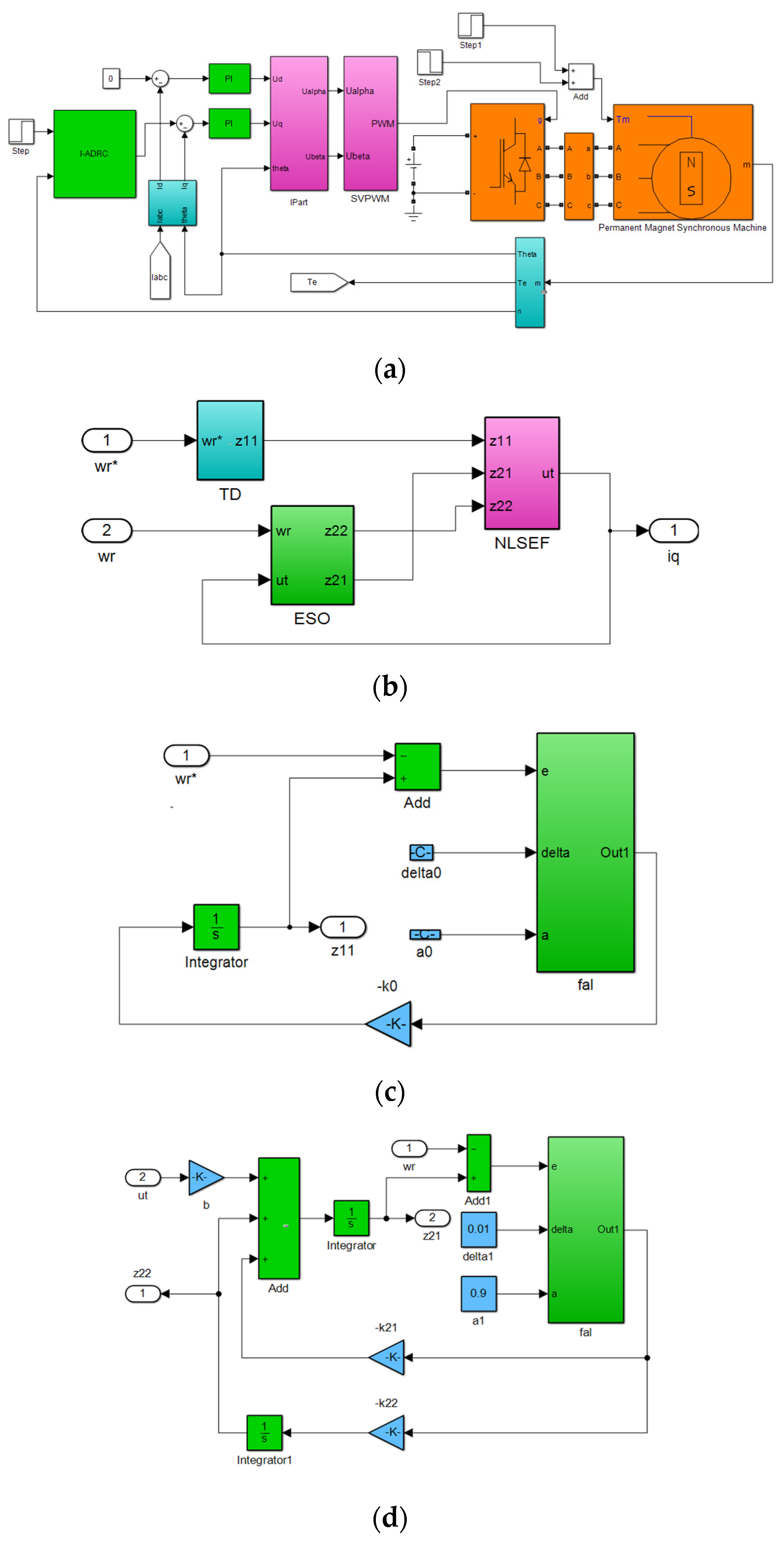 Actuators 10 00147 g004a
