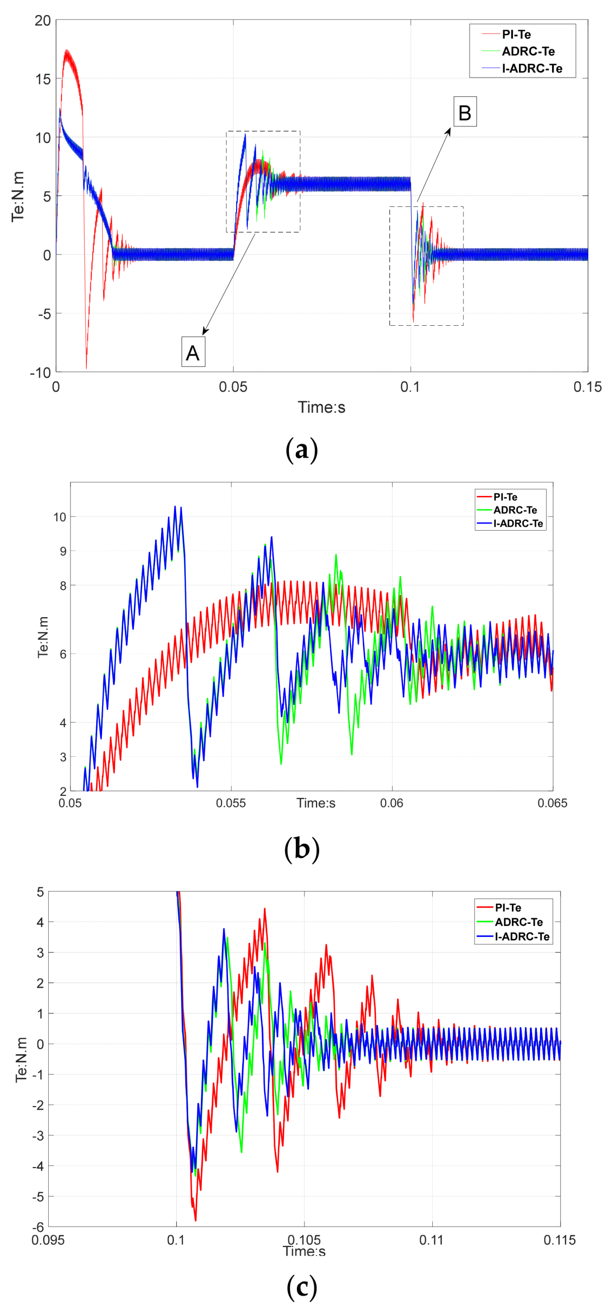 Actuators 10 00147 g007
