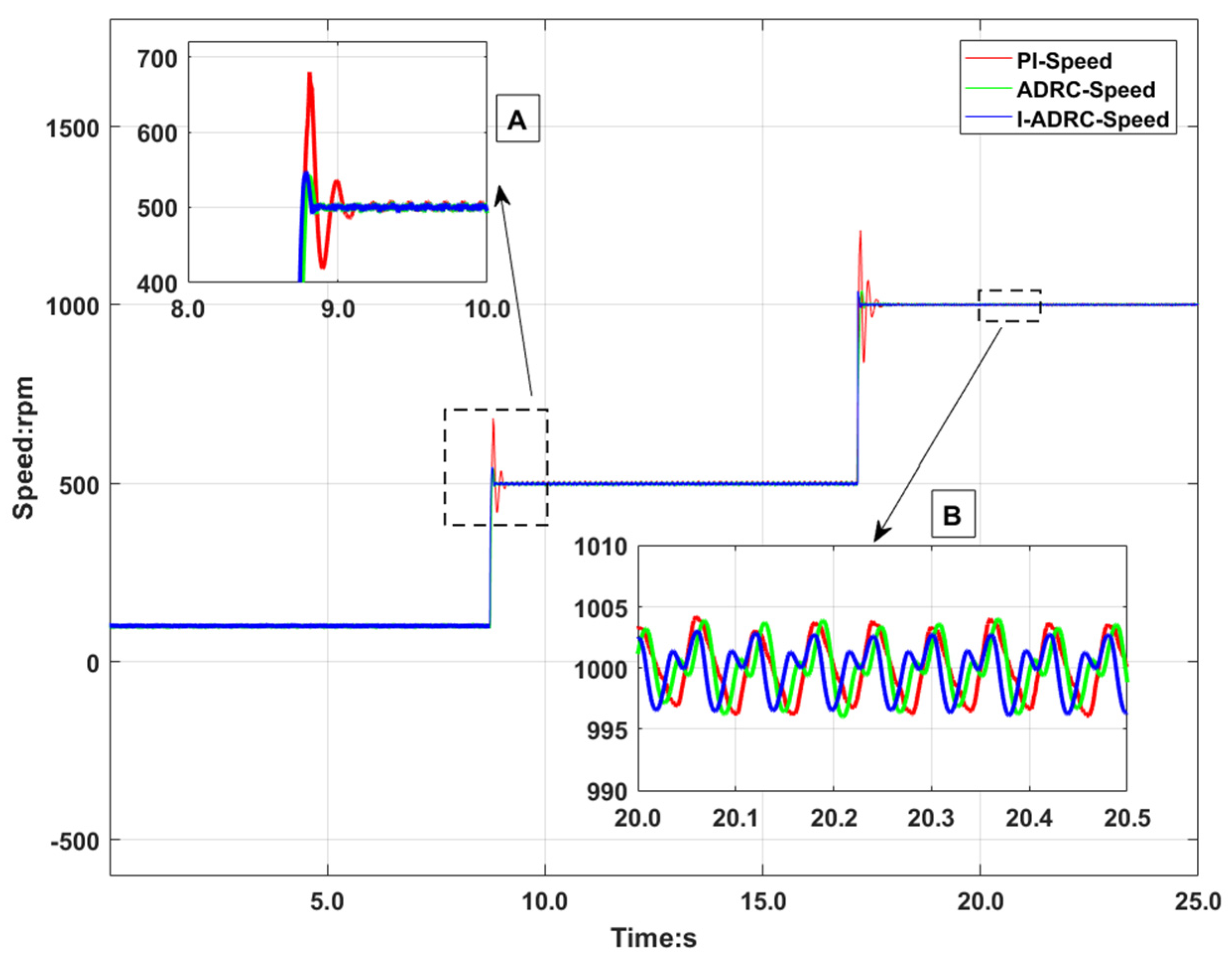 Actuators 10 00147 g009