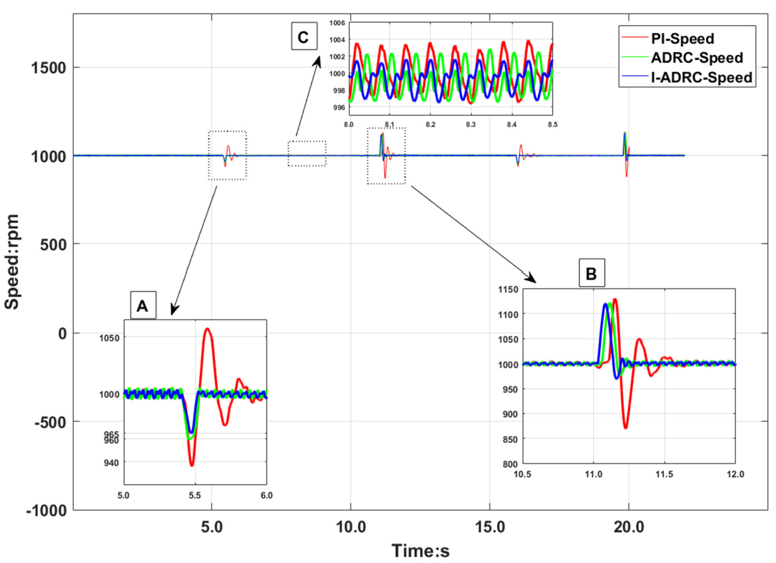 Actuators 10 00147 g010