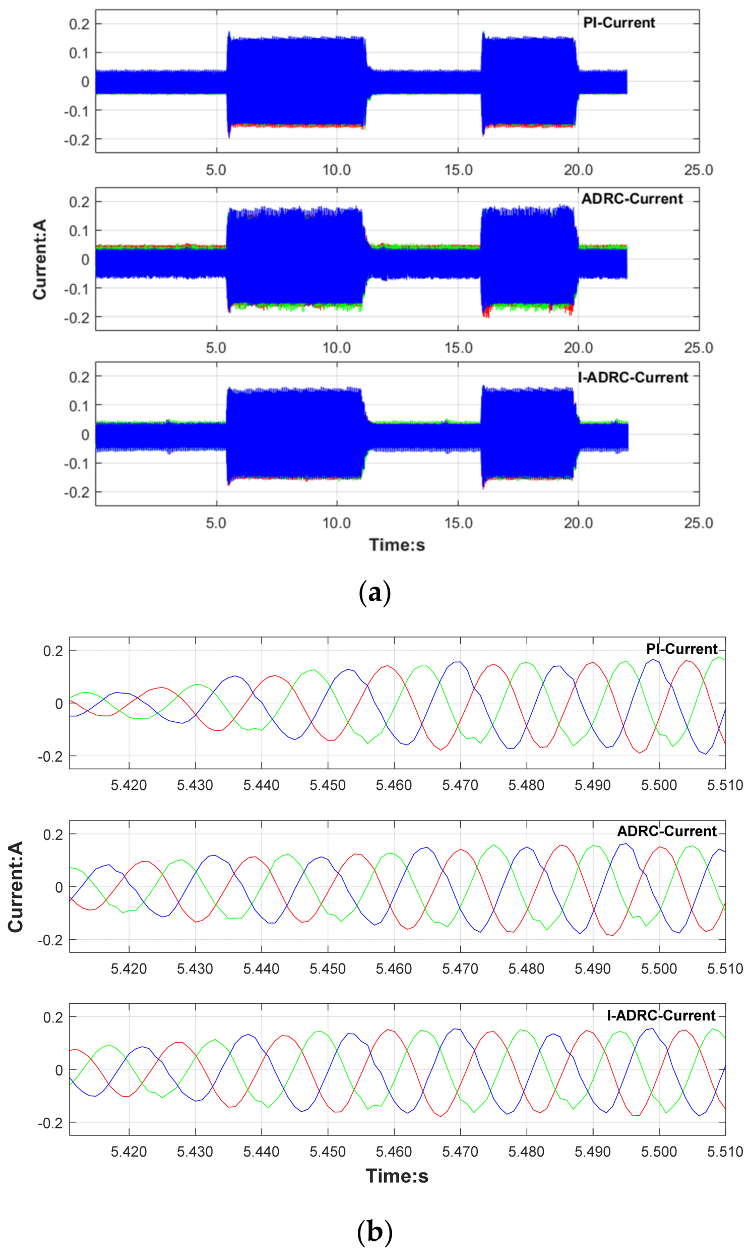 Actuators 10 00147 g011
