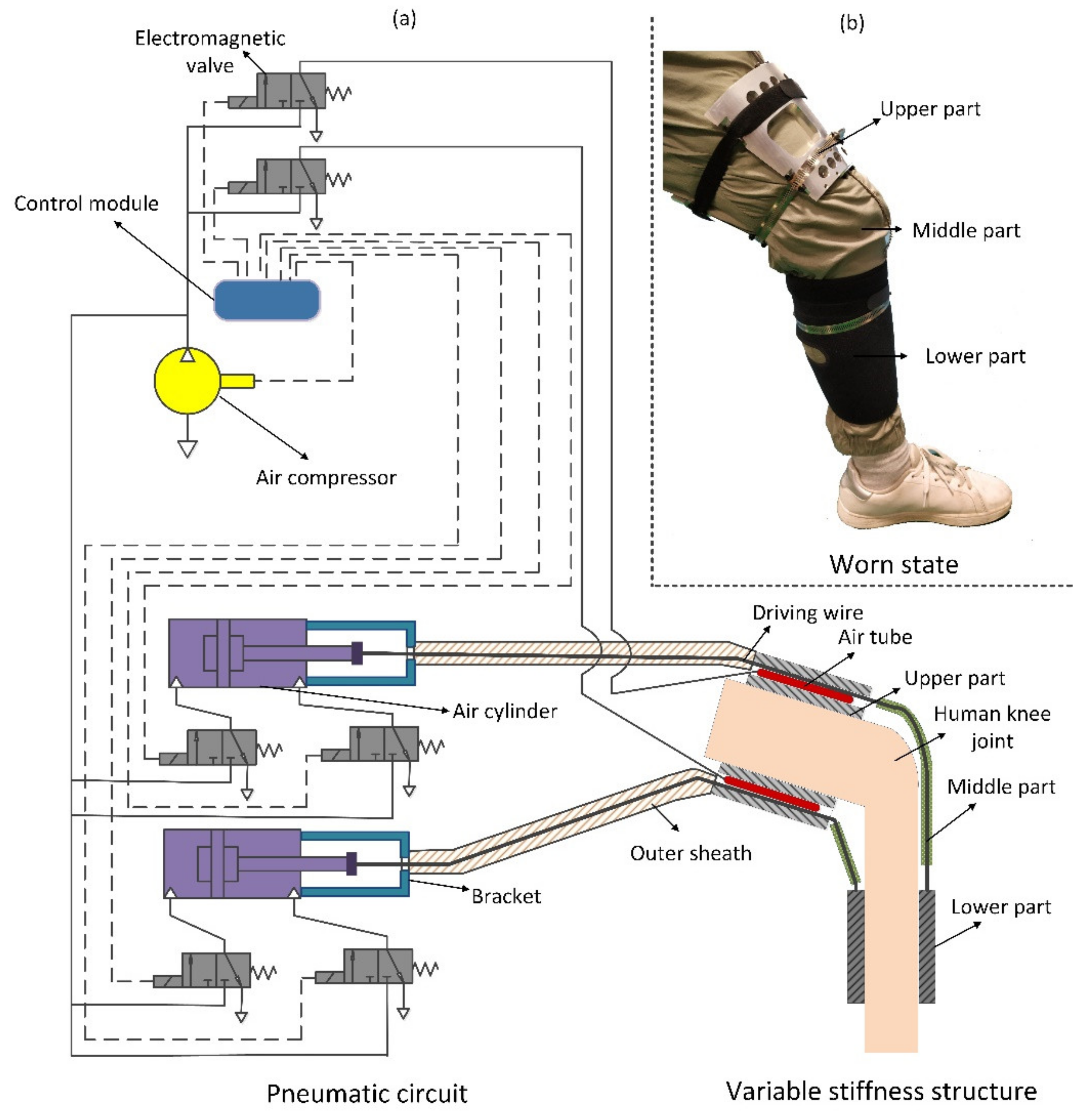 Actuators 10 00151 g001