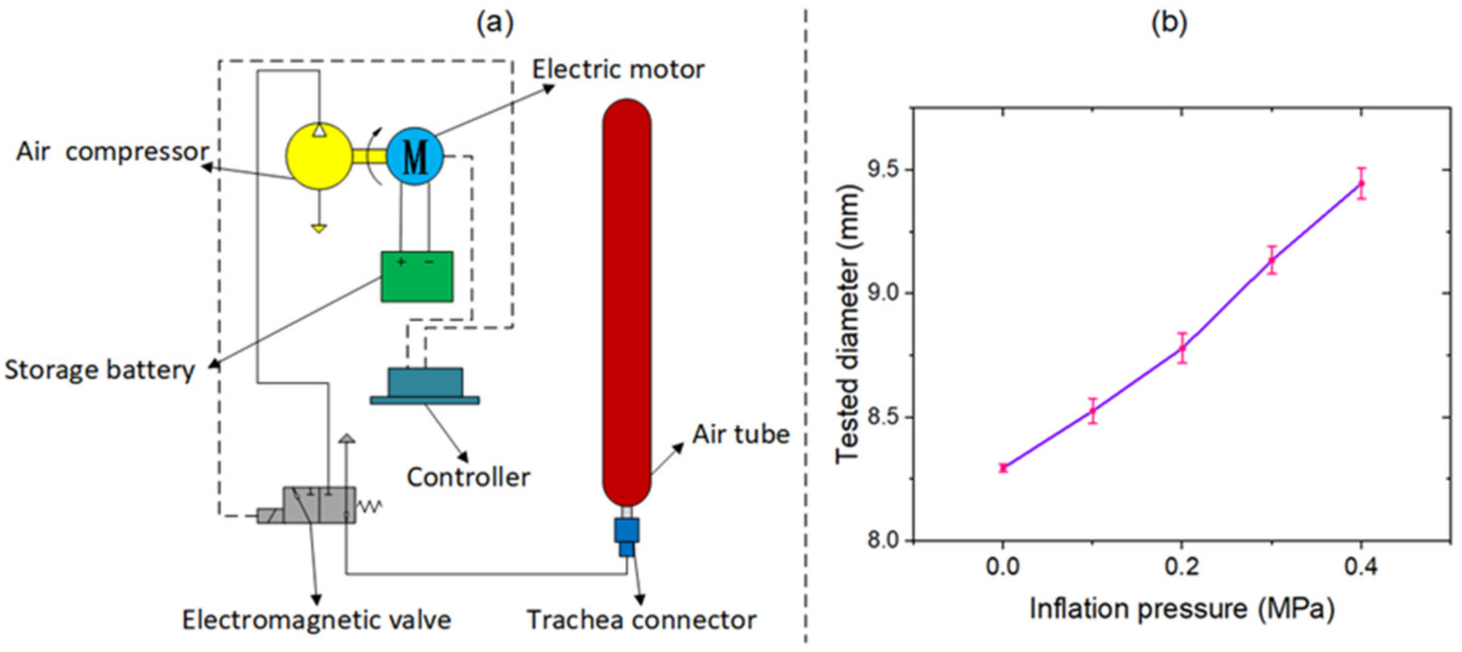 Actuators 10 00151 g005