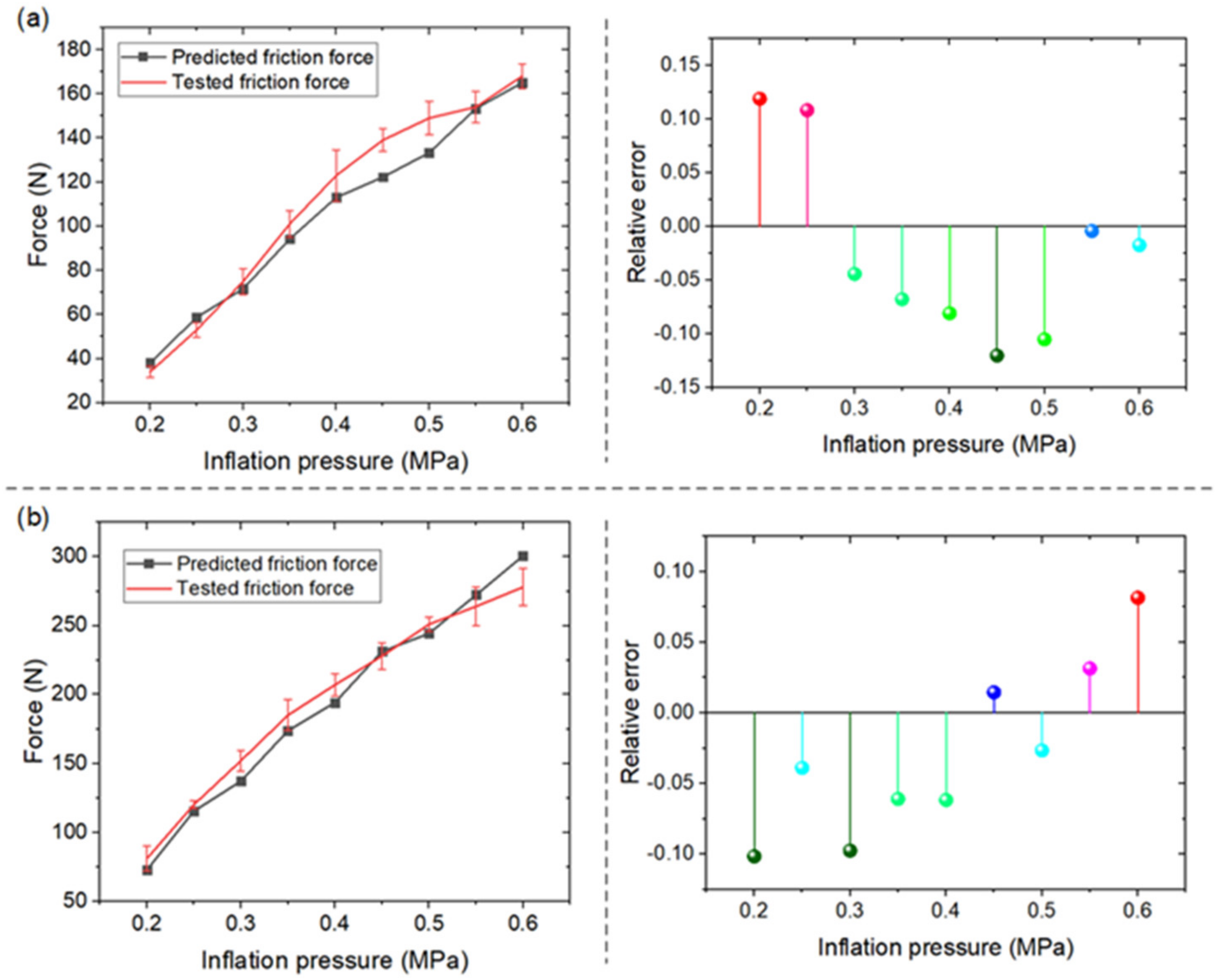 Actuators 10 00151 g008