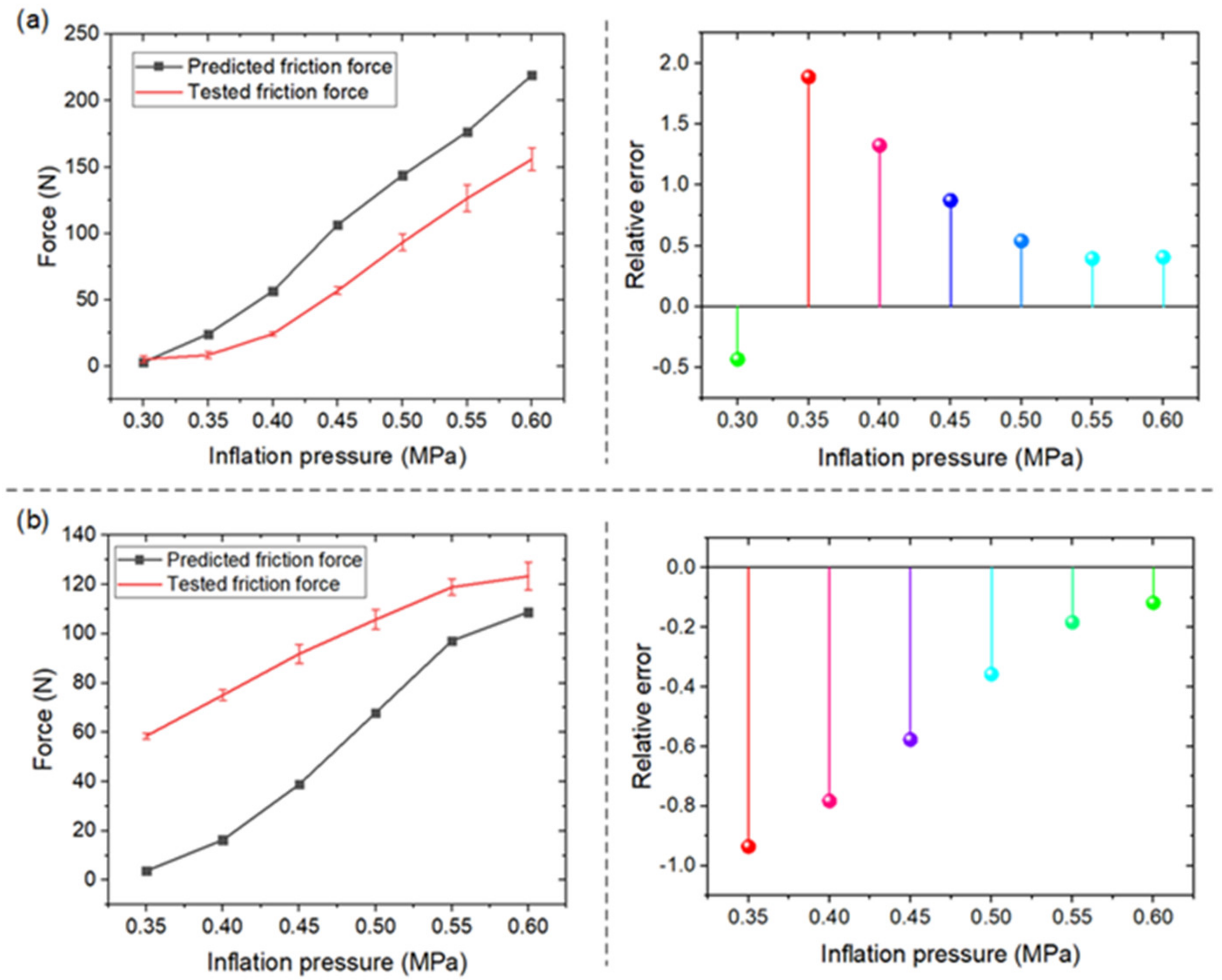 Actuators 10 00151 g010
